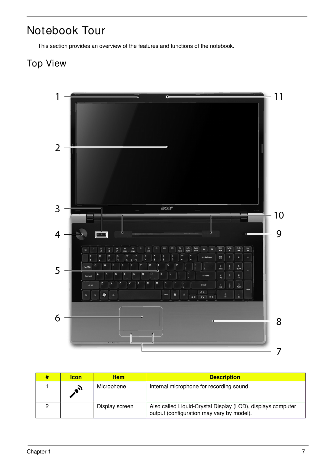 Acer 7745 manual Top View, Icon Description 