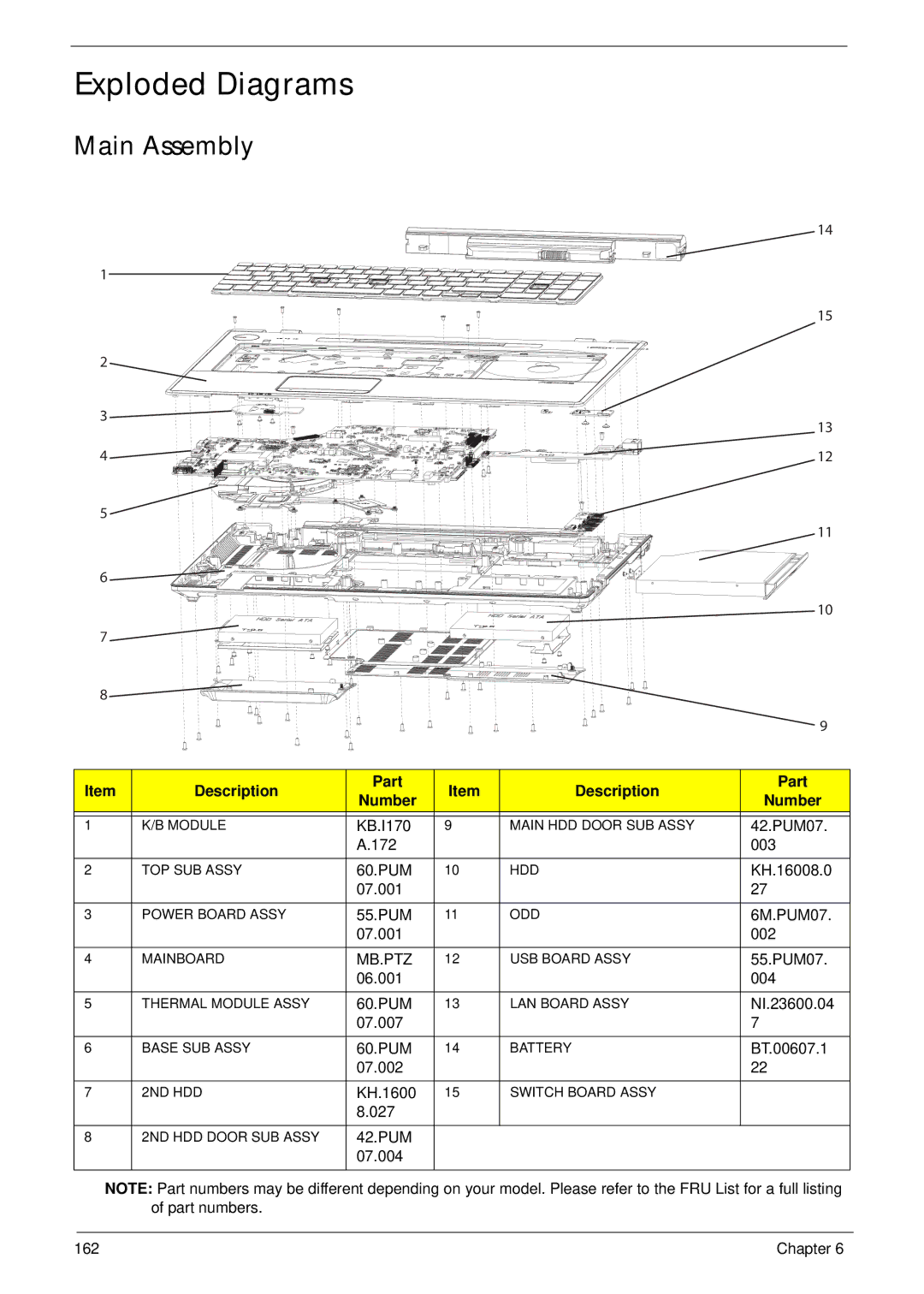 Acer 7745 manual Exploded Diagrams, Main Assembly, Description Part Number, Mb.Ptz 