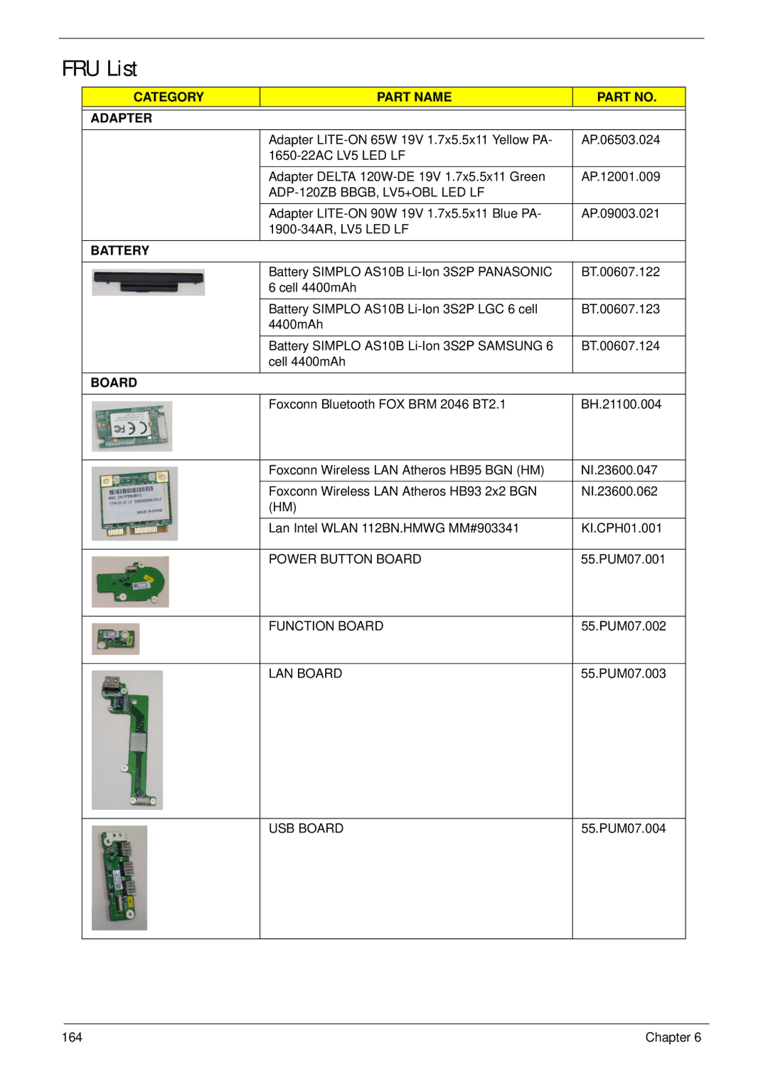 Acer 7745 manual FRU List 