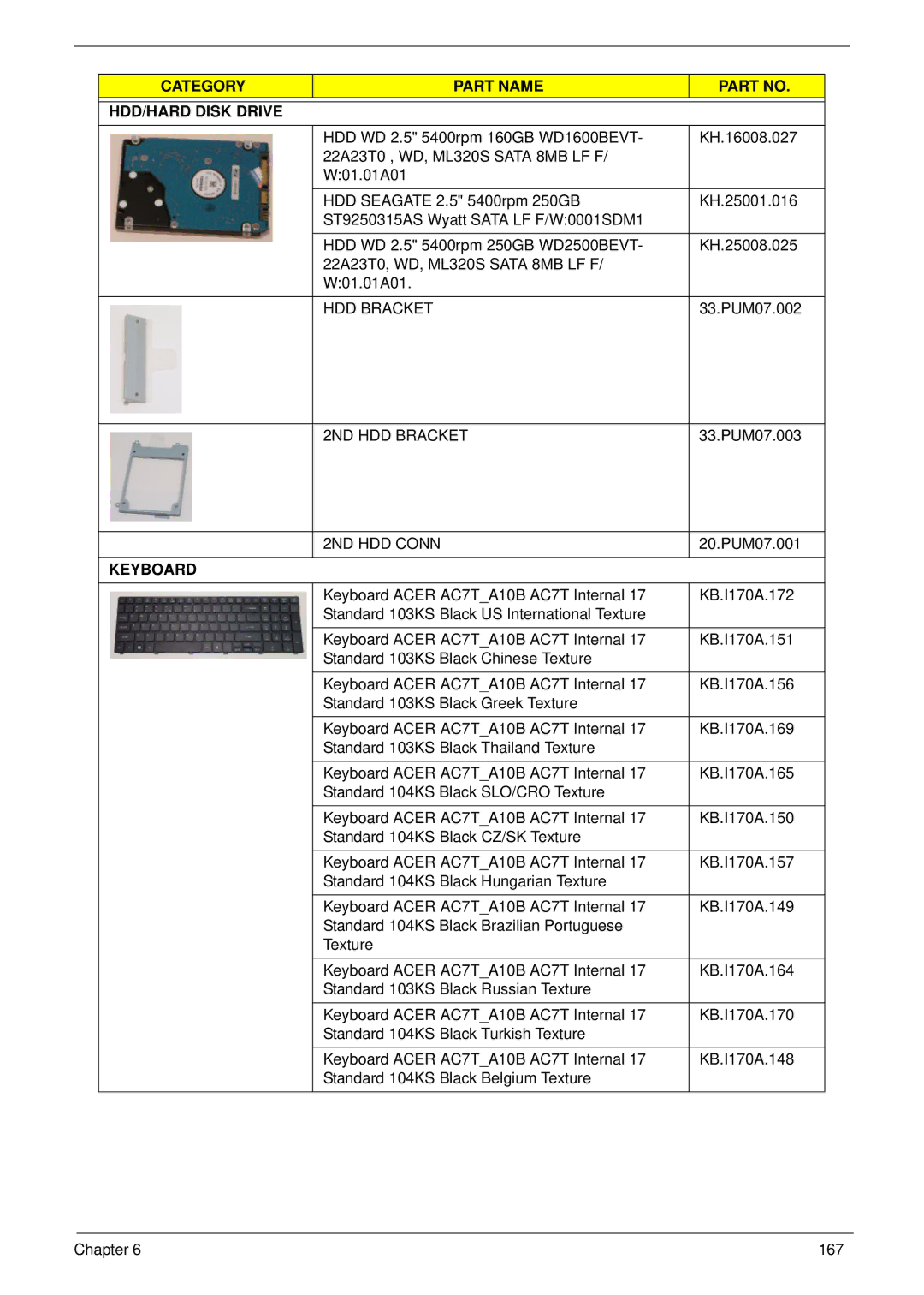 Acer 7745 manual 2ND HDD Bracket, 2ND HDD Conn 