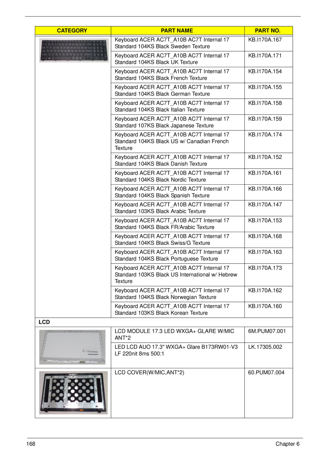 Acer 7745 manual LCD Module 17.3 LED WXGA+ Glare W/MIC, LCD COVERW/MIC,ANT*2 