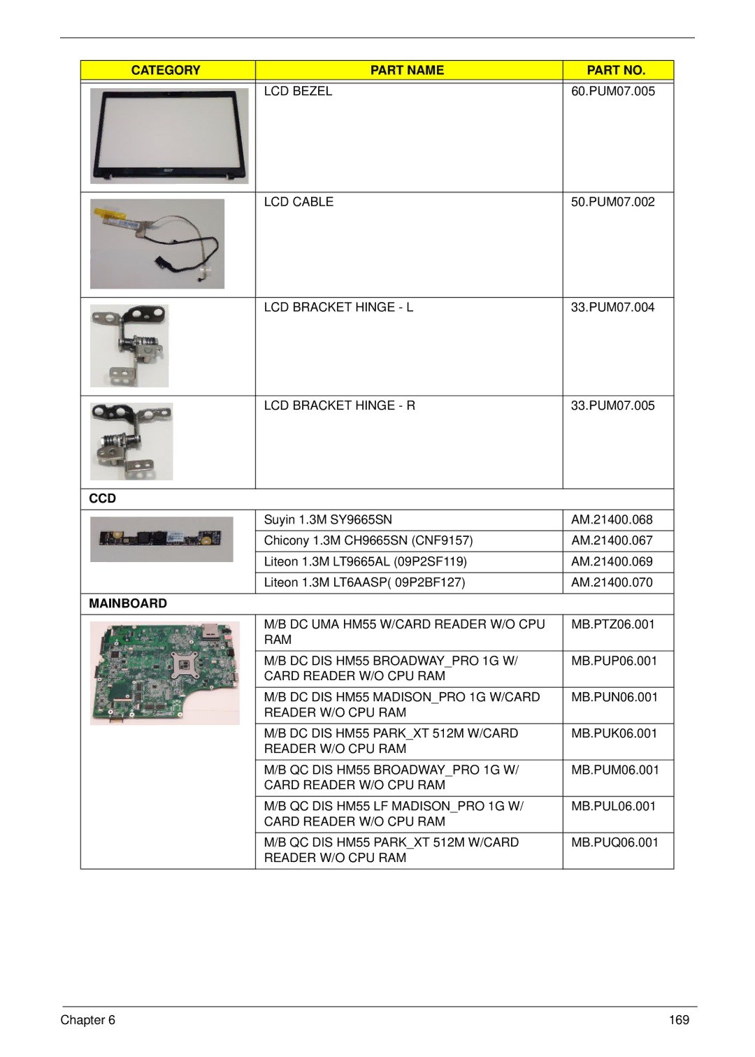 Acer 7745 manual LCD Bezel, LCD Cable, LCD Bracket Hinge L, LCD Bracket Hinge R, DC UMA HM55 W/CARD Reader W/O CPU 