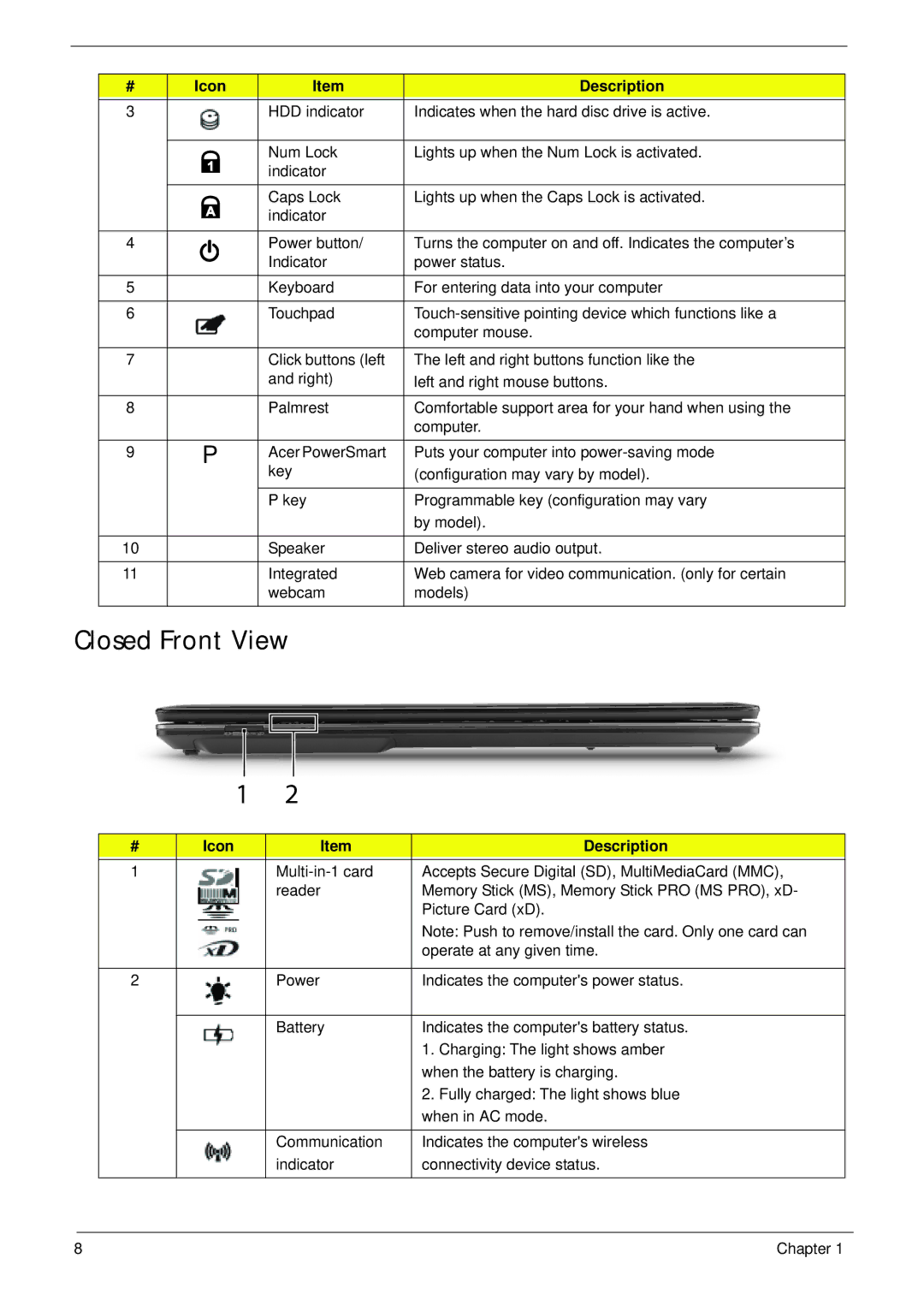 Acer 7745 manual Closed Front View 