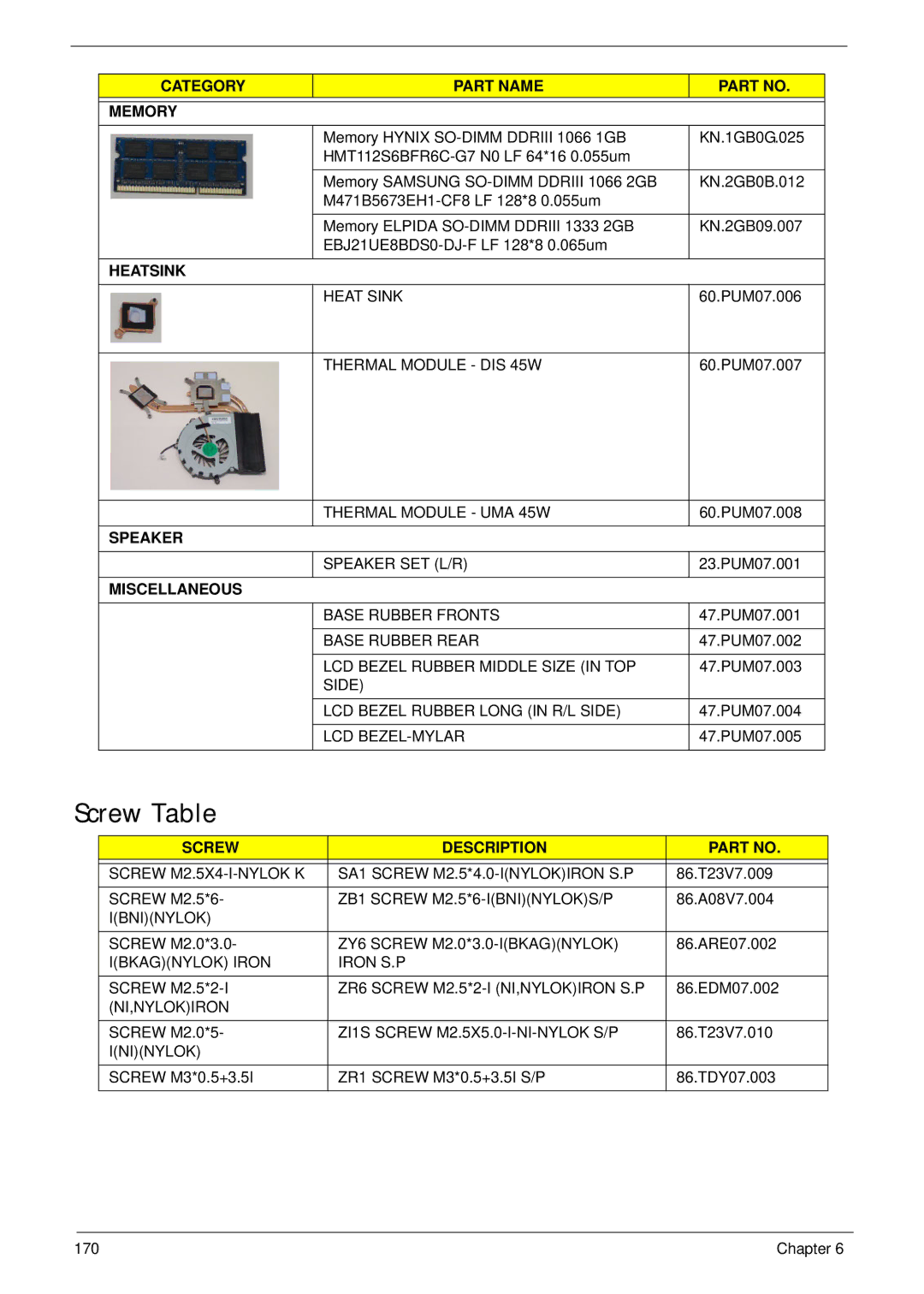 Acer 7745 manual Screw Table 