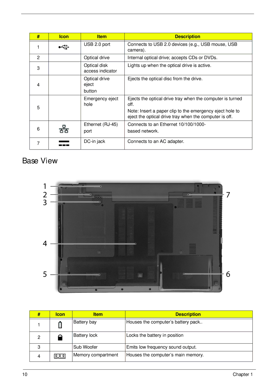 Acer 7745 manual Base View 