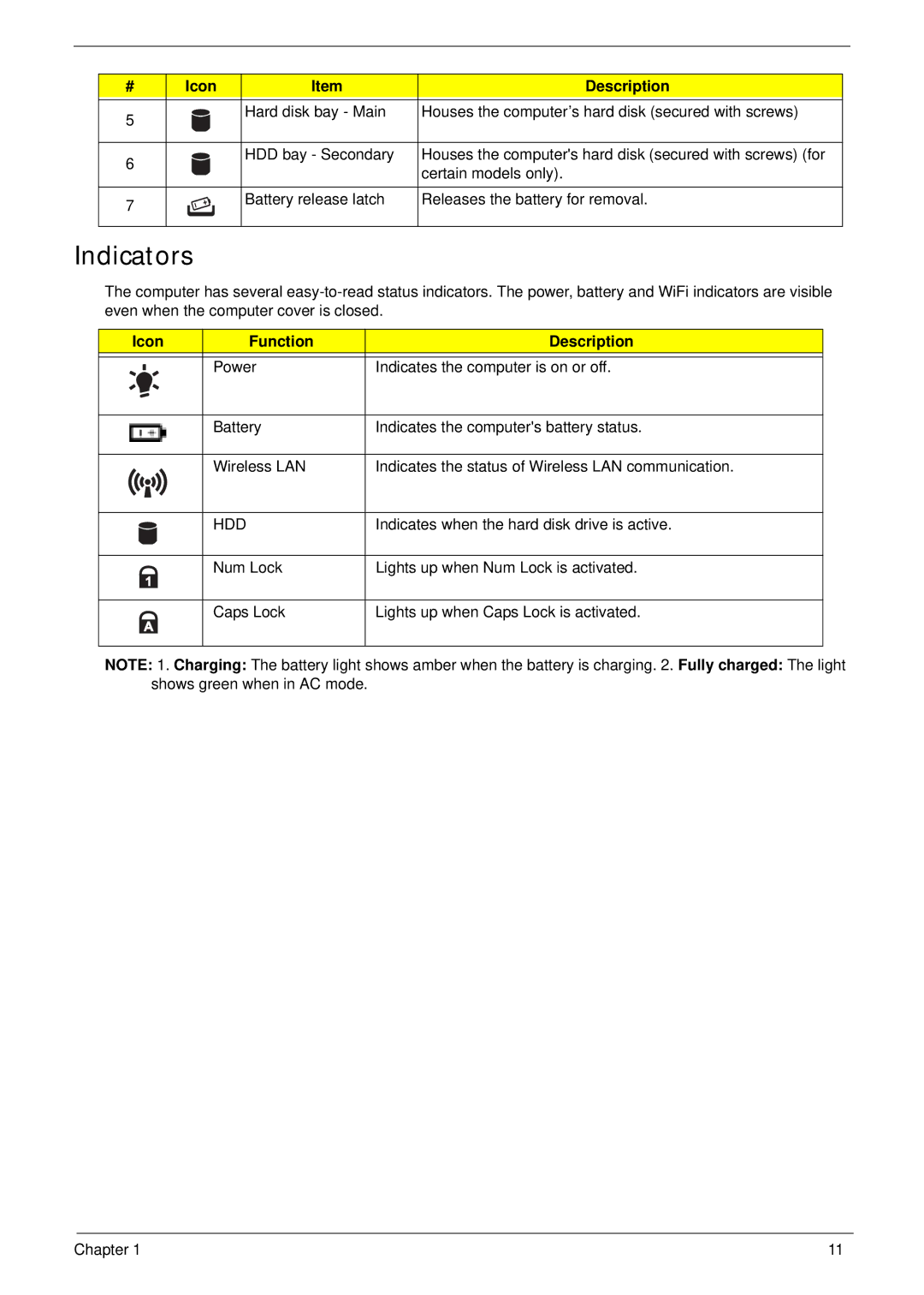 Acer 7745 manual Indicators, Icon Function Description, Hdd 