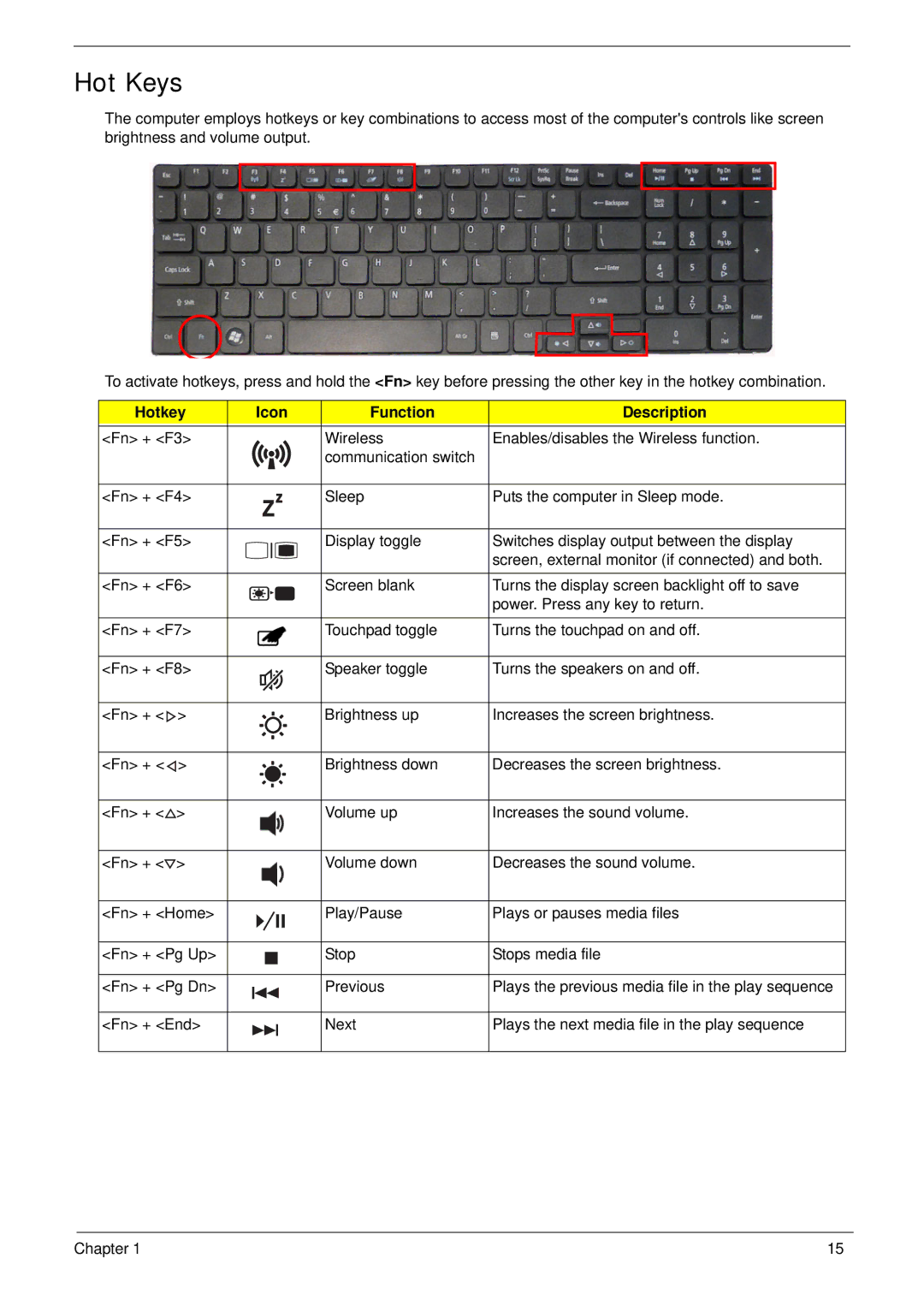 Acer 7745 manual Hot Keys, Hotkey Icon Function Description 