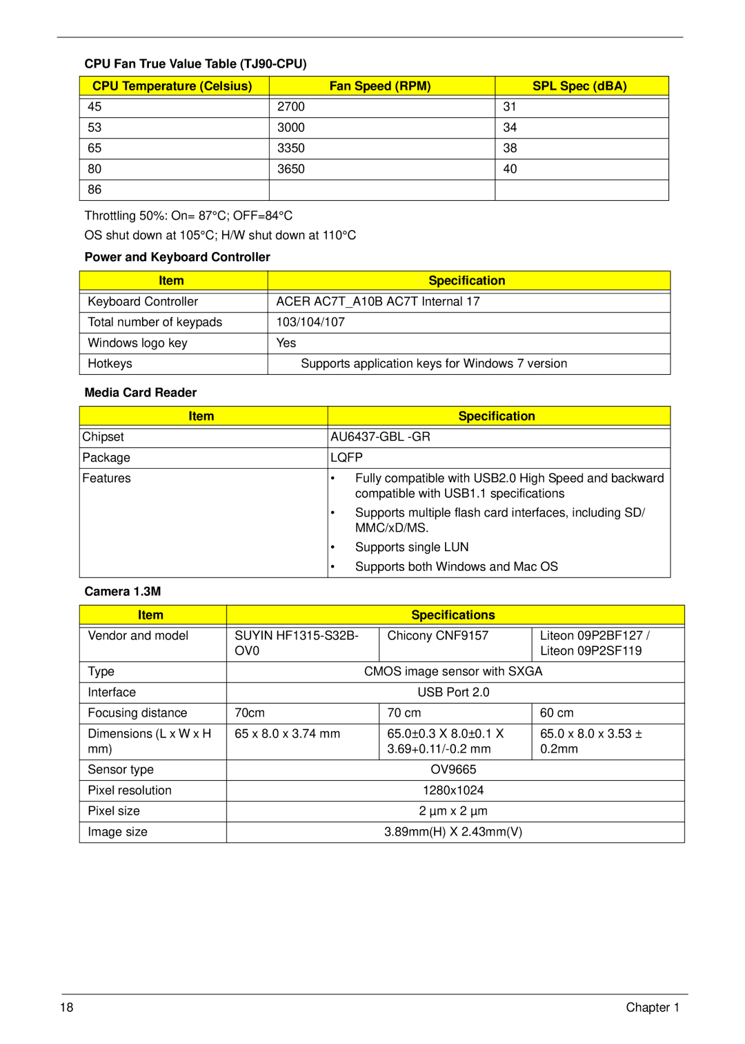 Acer 7745 Power and Keyboard Controller Specification, Media Card Reader Specification, Lqfp, Camera 1.3M Specifications 