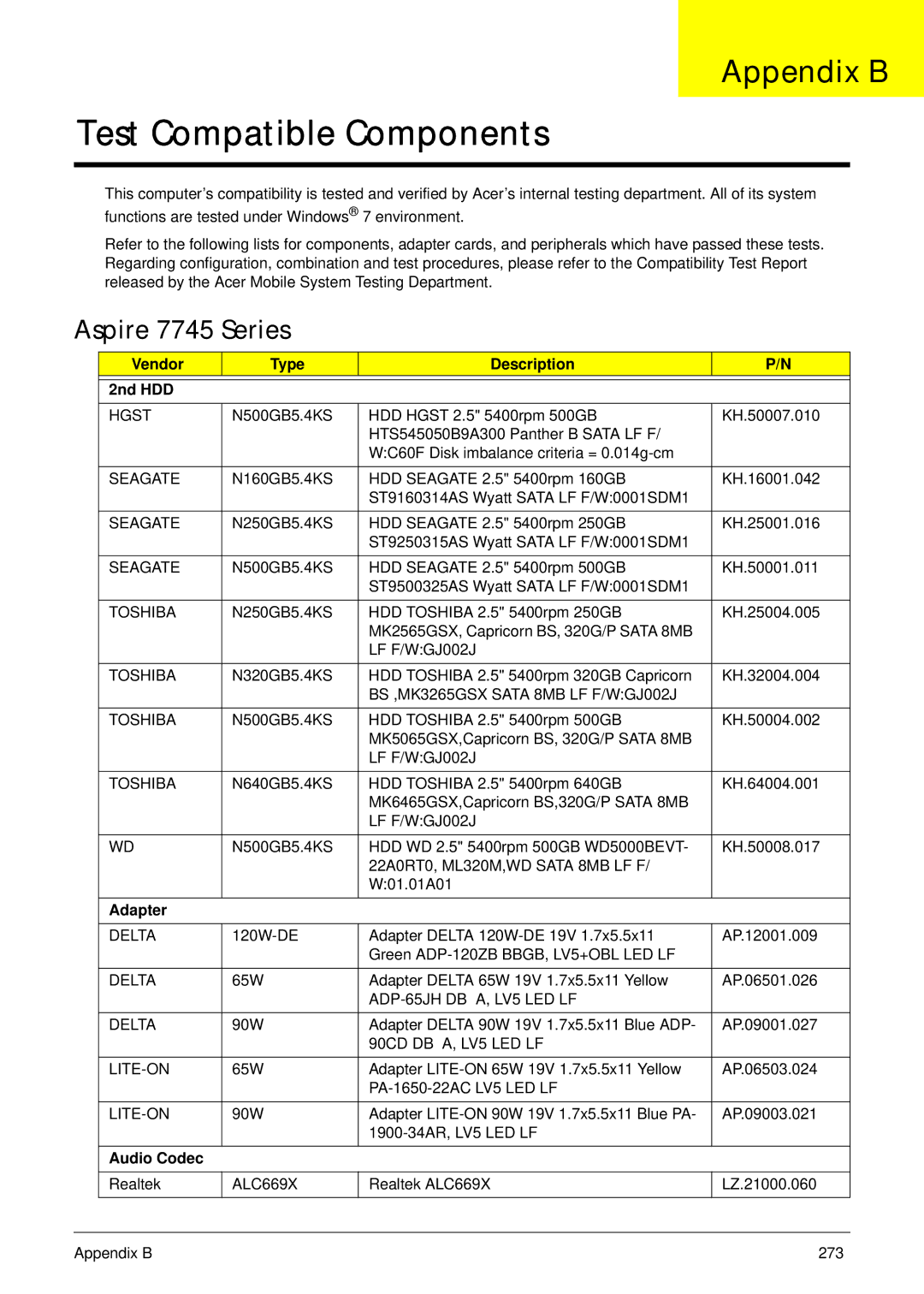 Acer manual Appendix B, Aspire 7745 Series, Vendor Type Description 2nd HDD, Adapter, Audio Codec 