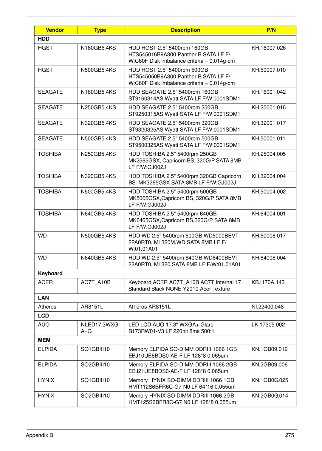 Acer 7745 manual Vendor Type Description, Keyboard 