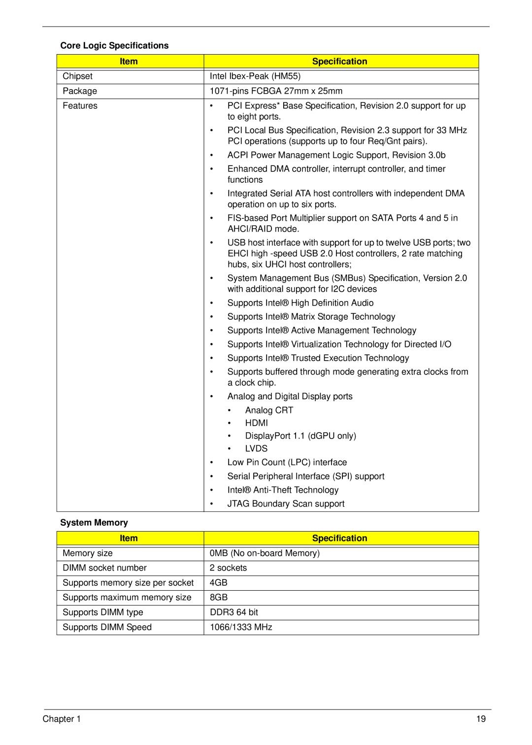 Acer 7745 manual Core Logic Specifications, System Memory Specification 