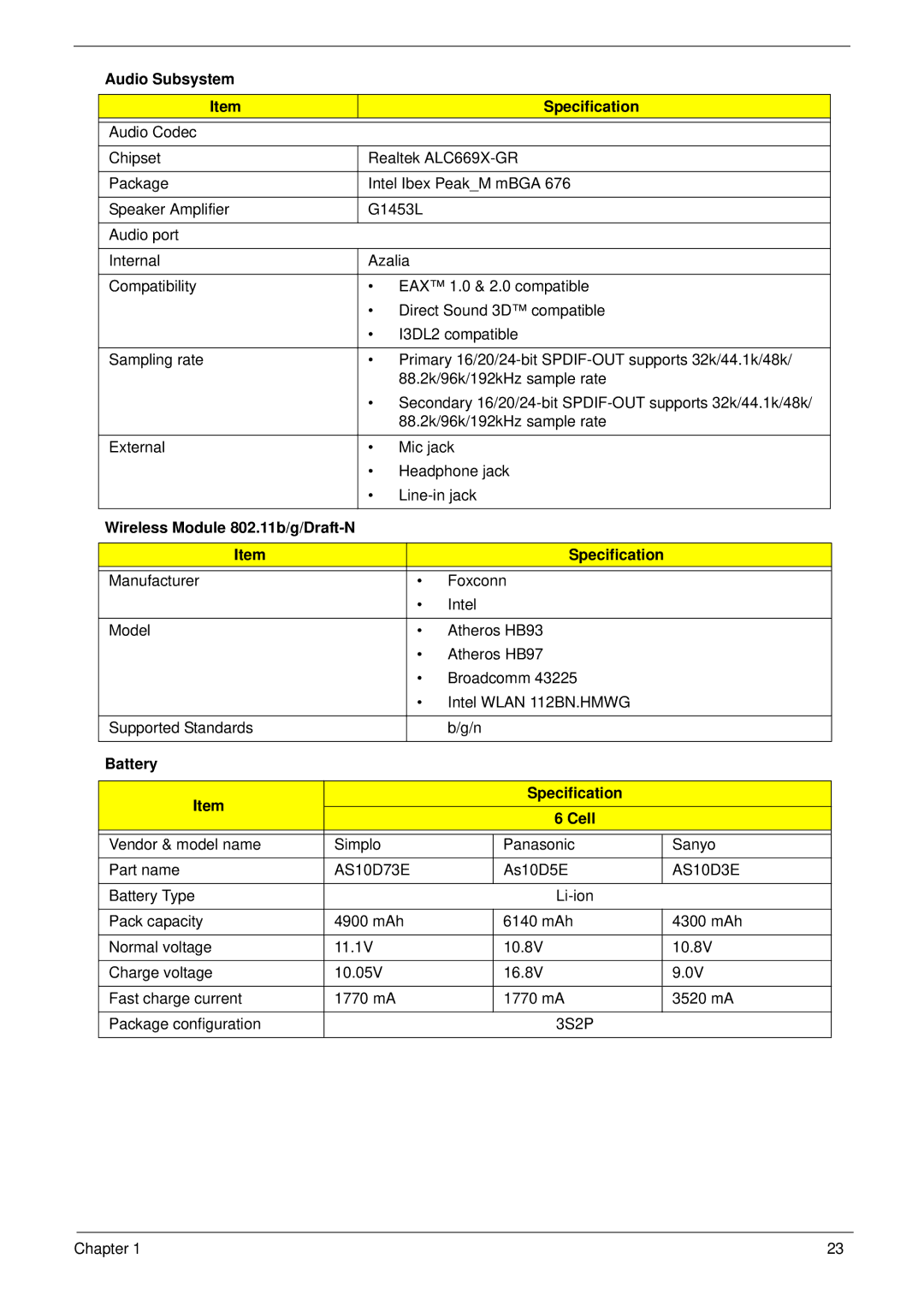 Acer 7745 manual Audio Subsystem Specification, Wireless Module 802.11b/g/Draft-N Specification, Battery Specification Cell 