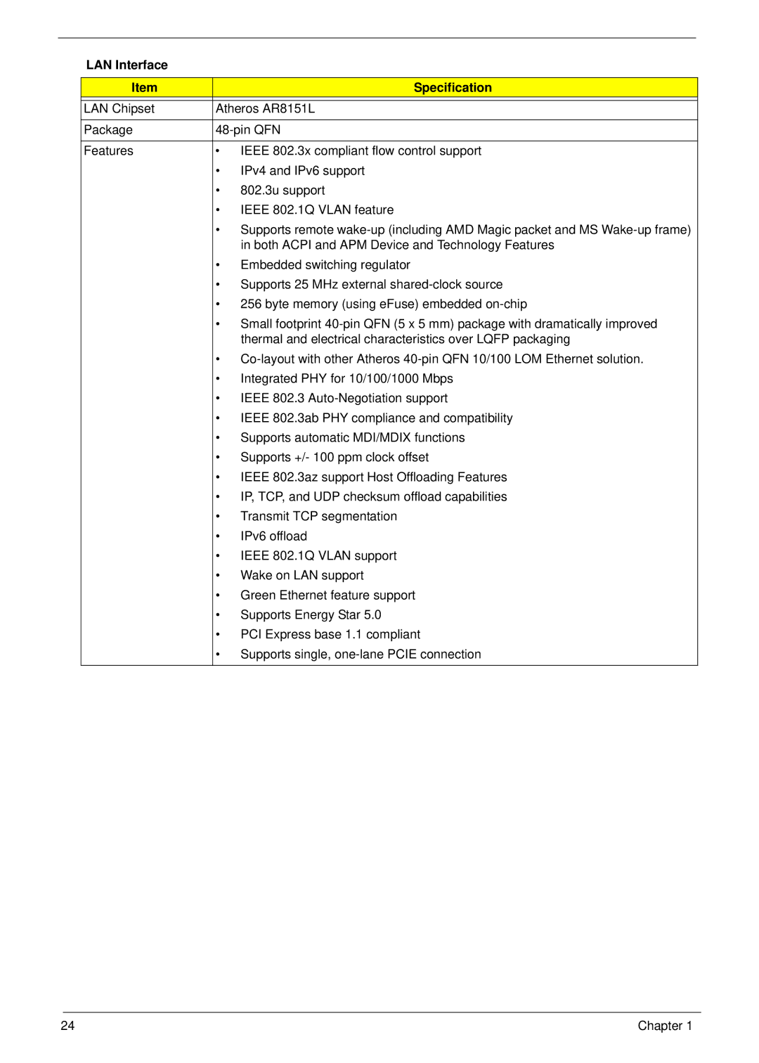 Acer 7745 manual LAN Interface Specification 