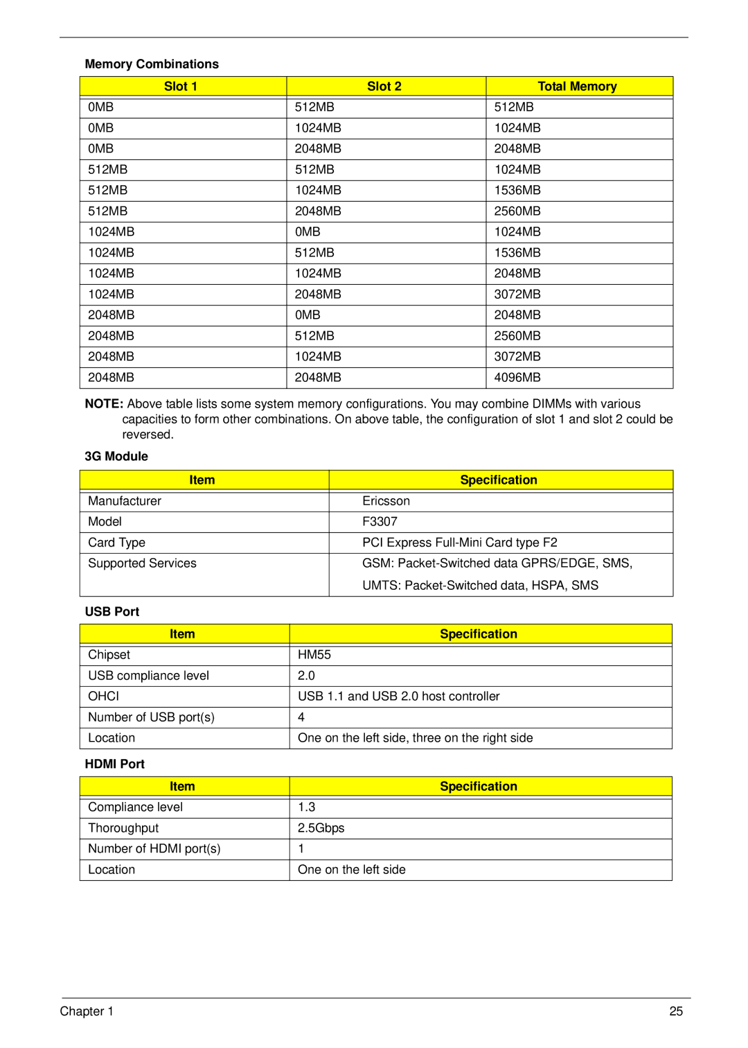 Acer 7745 Memory Combinations Slot Total Memory, 3G Module Specification, USB Port Specification, Hdmi Port Specification 