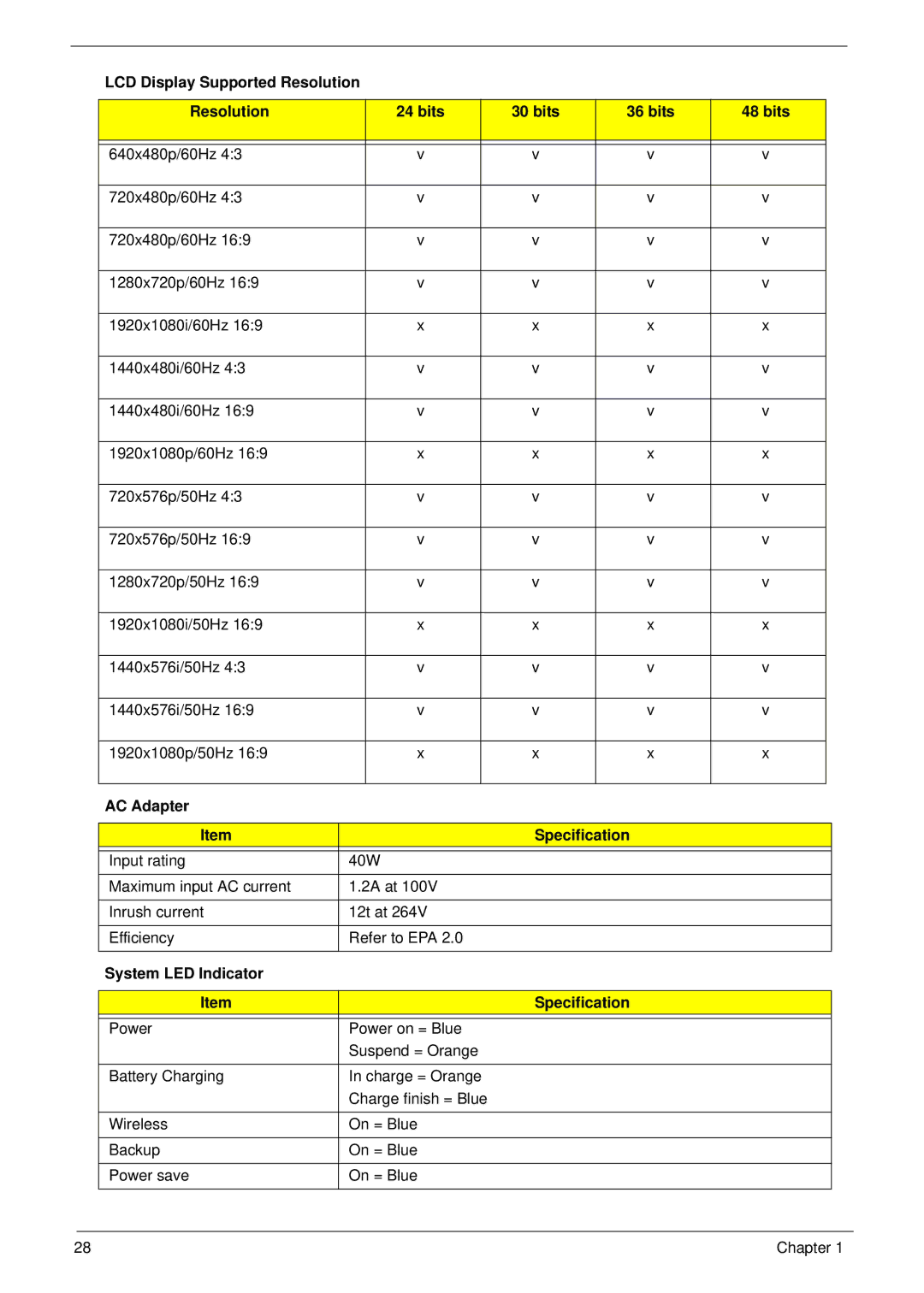 Acer 7745 manual LCD Display Supported Resolution Bits, AC Adapter Specification, System LED Indicator Specification 