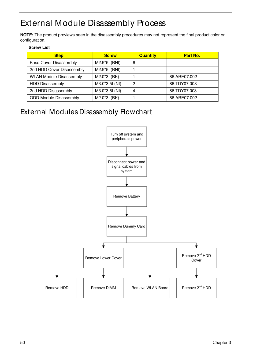 Acer 7745 manual External Module Disassembly Process, External Modules Disassembly Flowchart, Screw List Step Quantity 