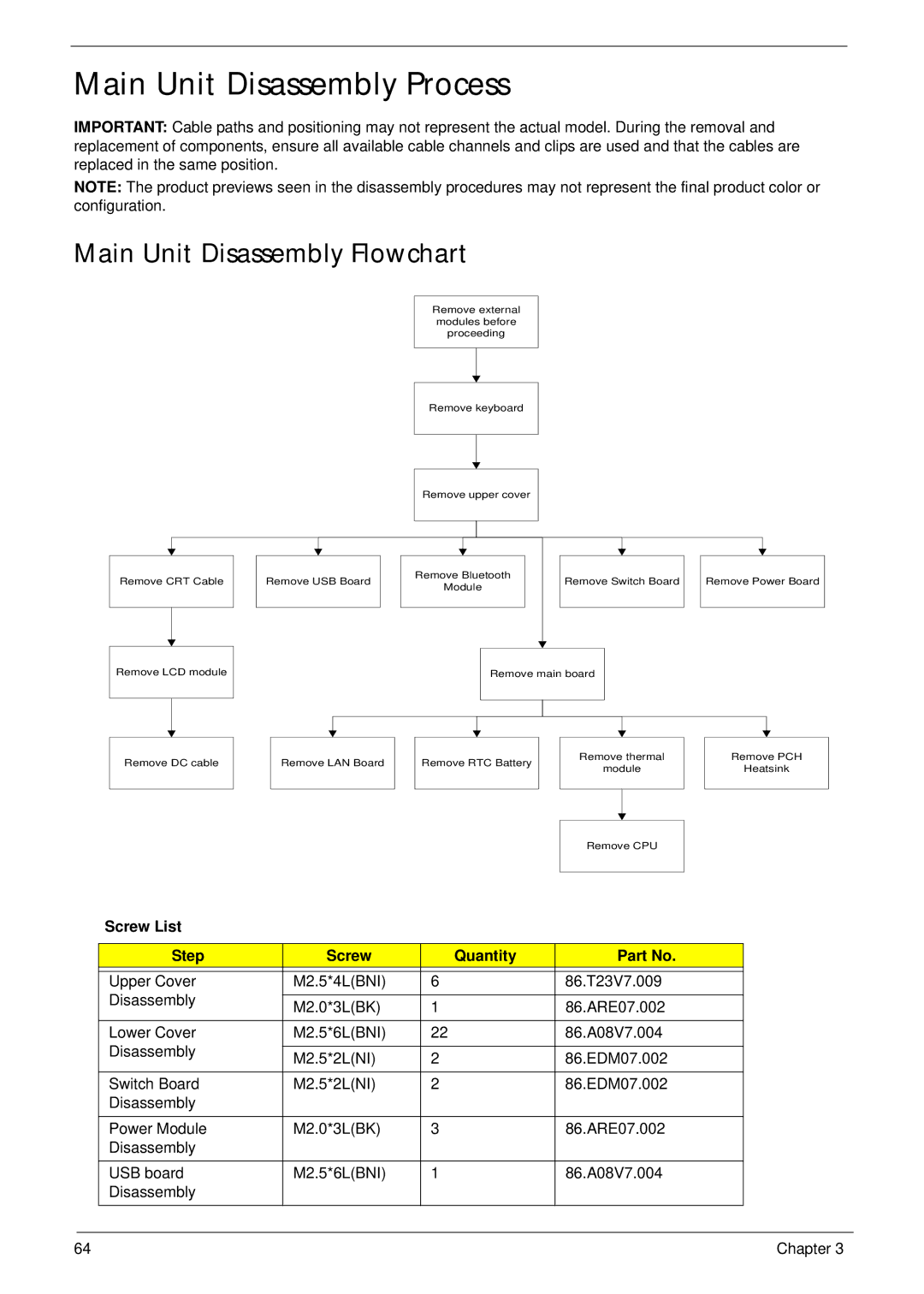 Acer 7745 manual Main Unit Disassembly Process, Main Unit Disassembly Flowchart 