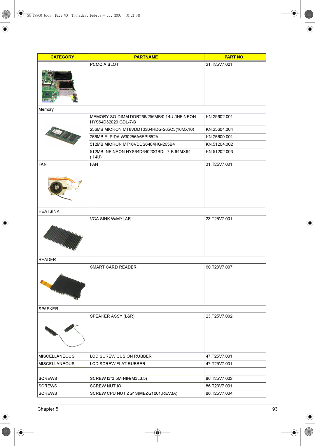 Acer 800 manual Pcmcia Slot, Memory SO-DIMM DDR266/256MB/0.14U /INFINEON, Fan, Heatsink VGA Sink W/MYLAR, Screws 