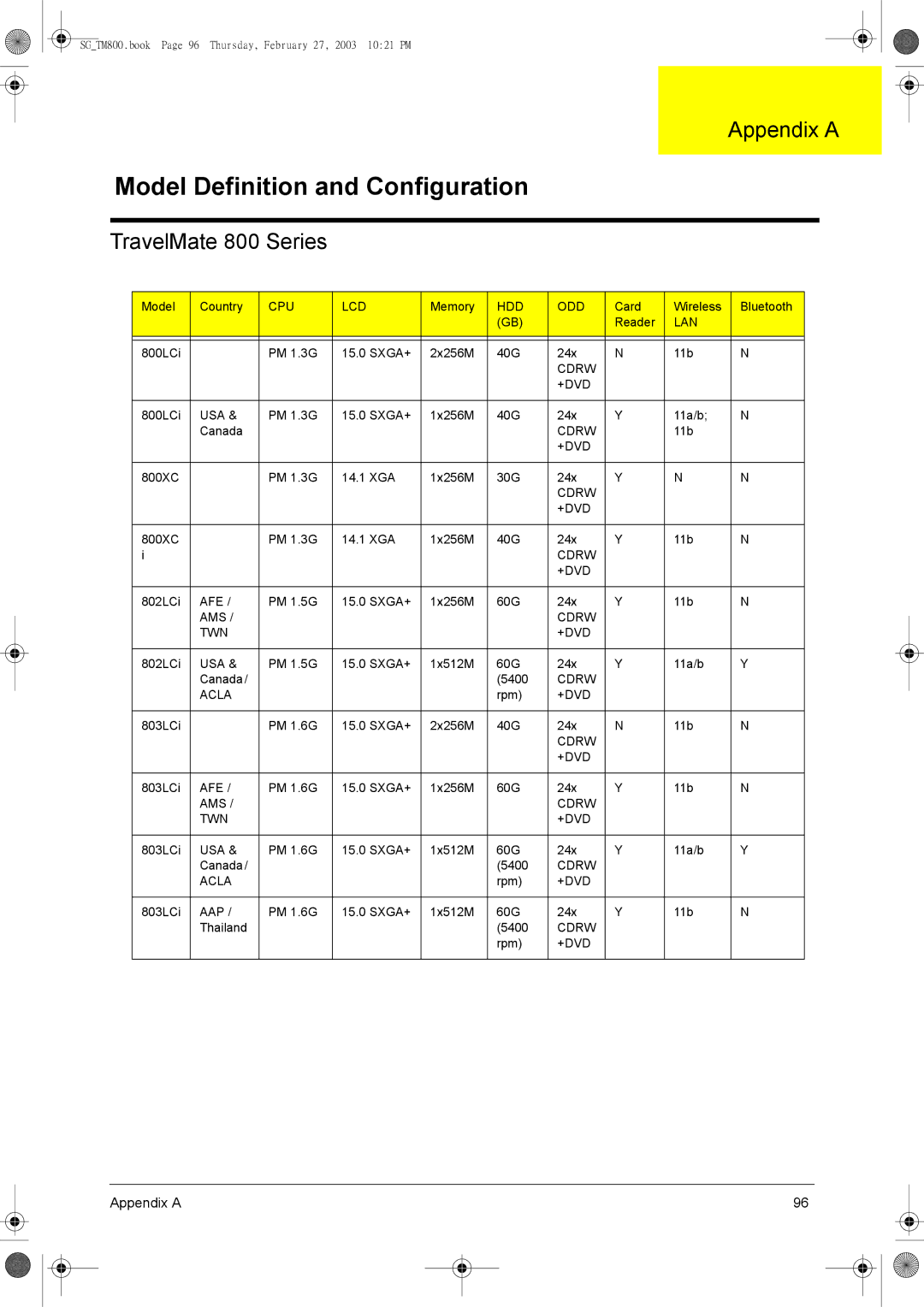 Acer manual Appendix a, TravelMate 800 Series 