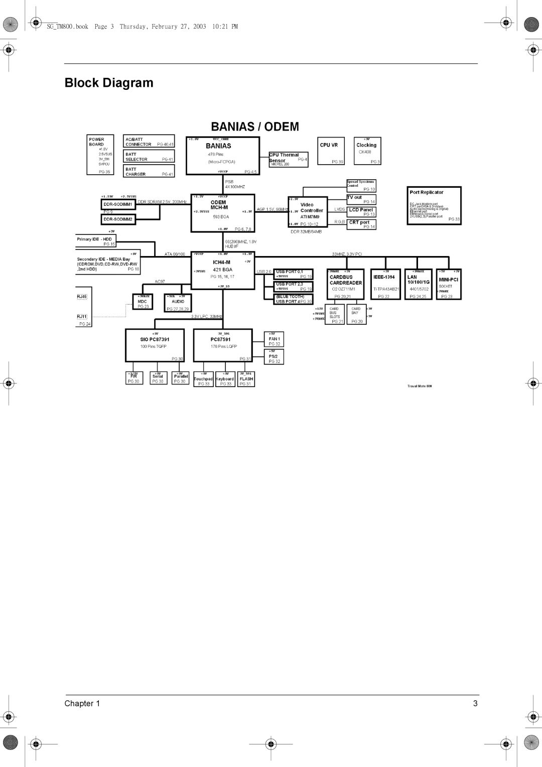 Acer 800 manual Block Diagram 