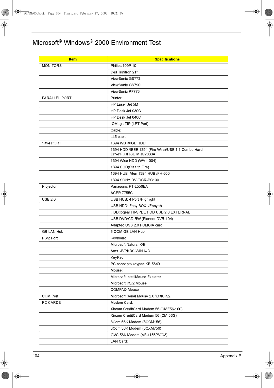 Acer 800 manual Microsoft Windows 2000 Environment Test, Monitors 