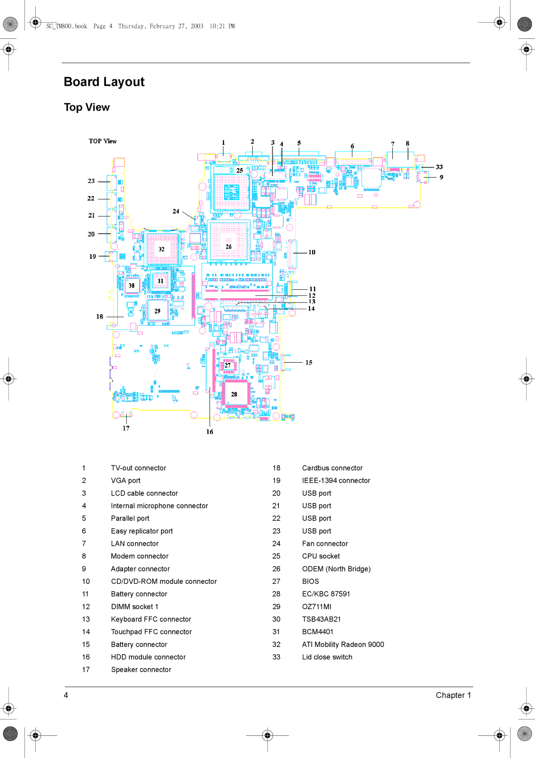 Acer 800 manual Board Layout, Top View, Bios, OZ711MI, TSB43AB21 