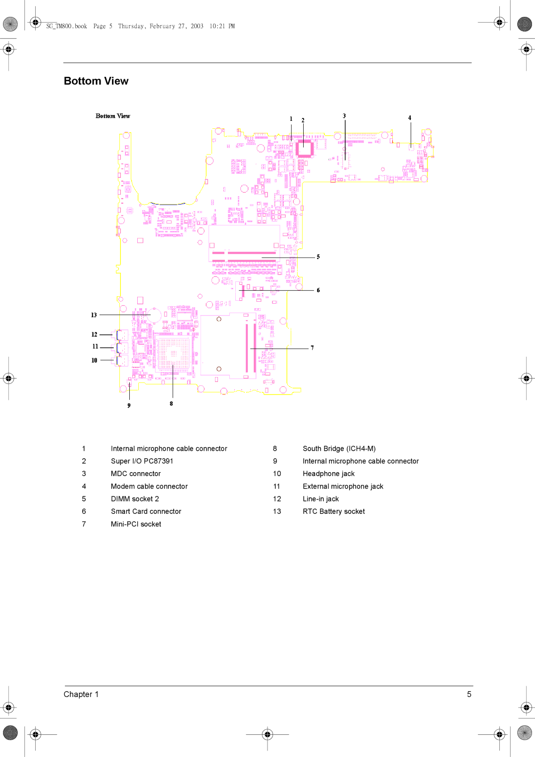 Acer 800 manual Bottom View 