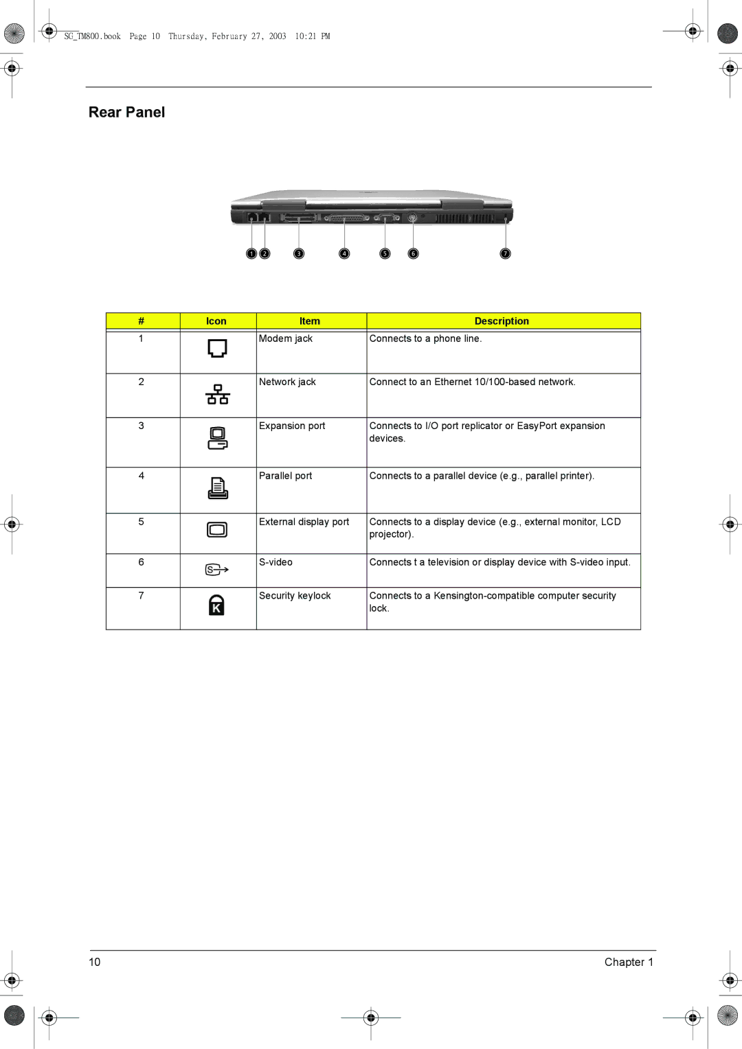 Acer 800 manual Rear Panel 