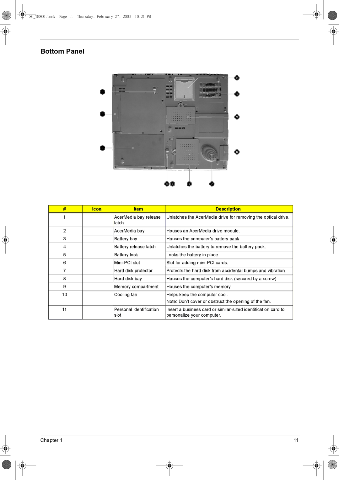 Acer 800 manual Bottom Panel 