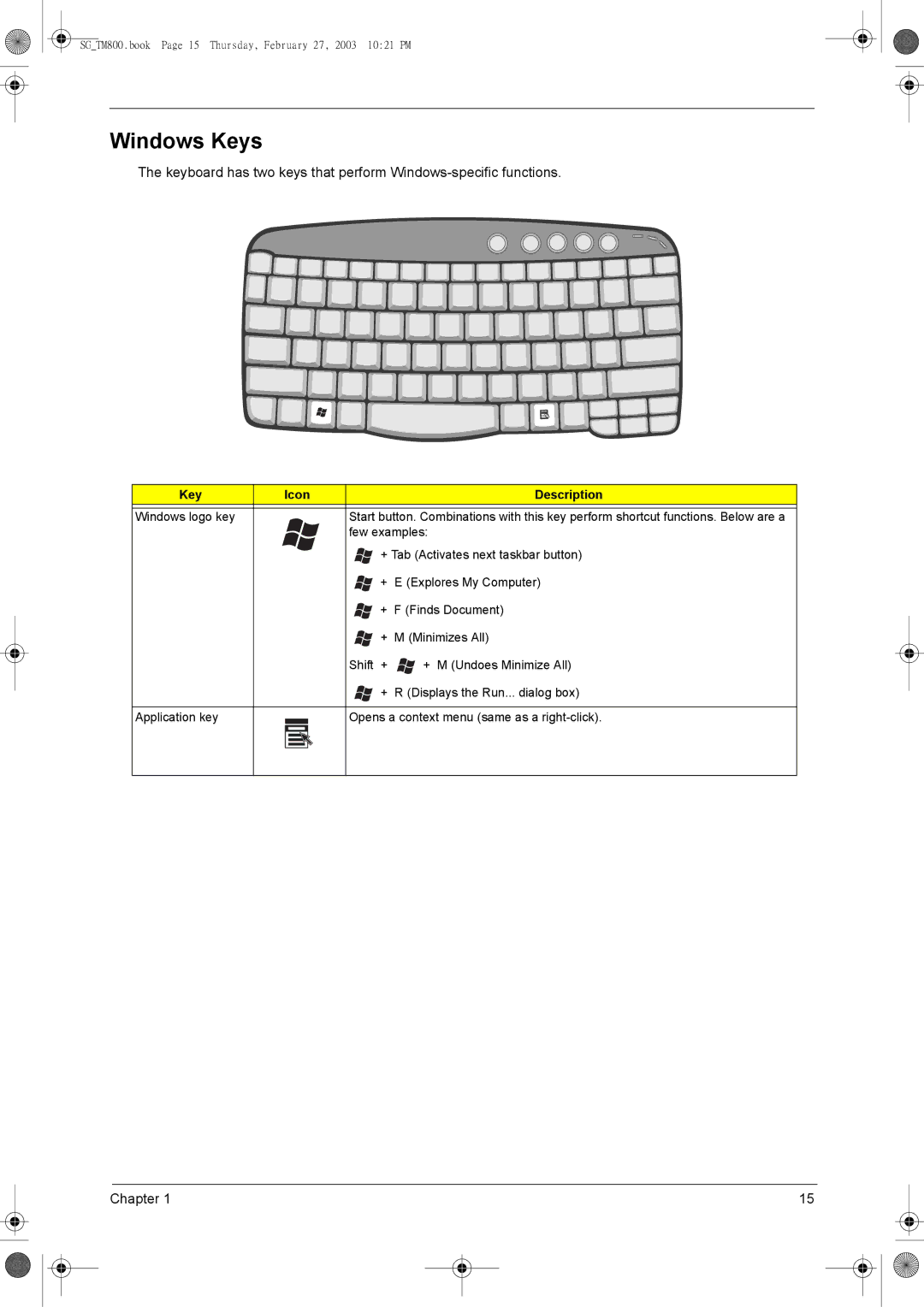 Acer 800 manual Windows Keys, Key Icon Description 