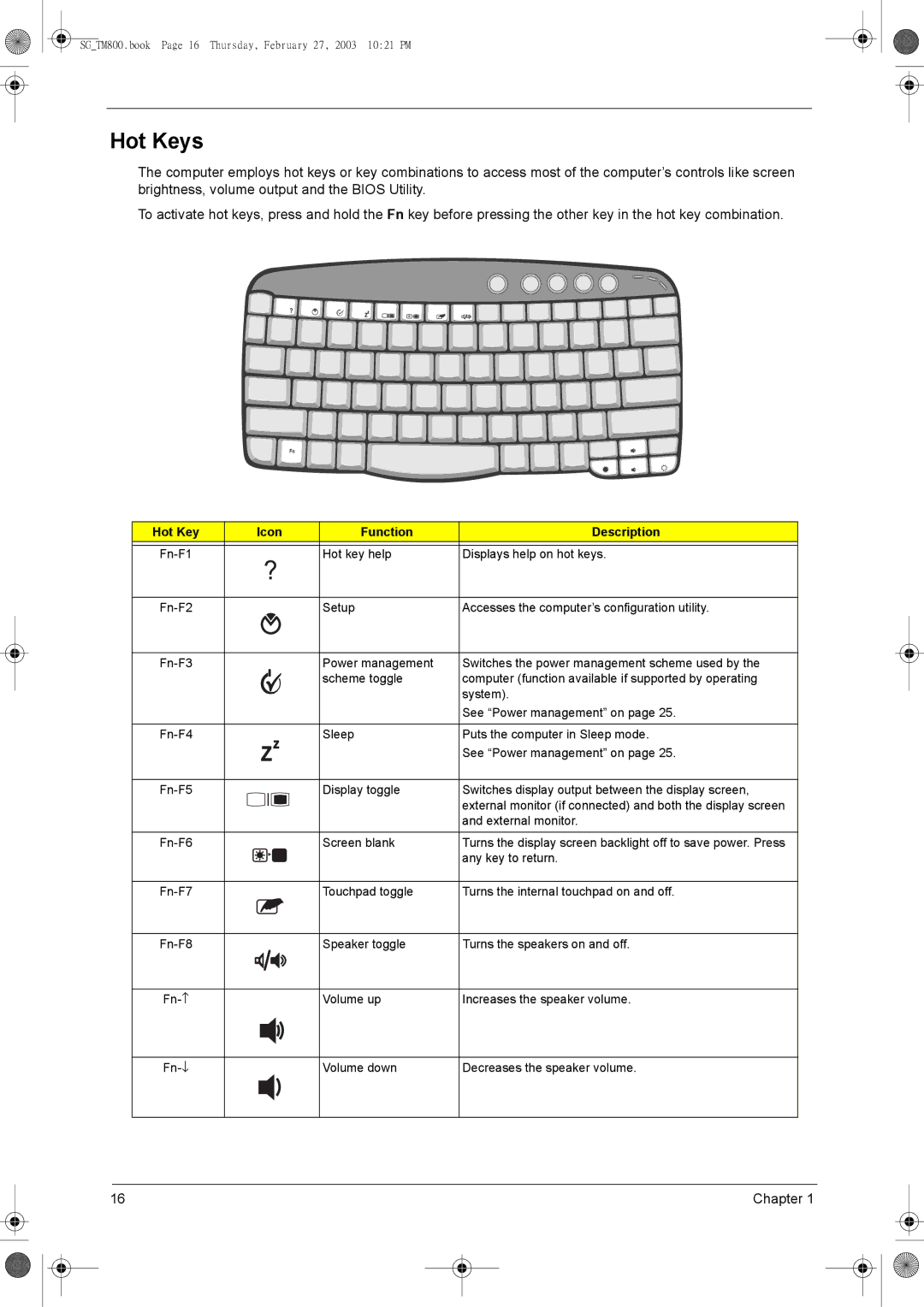 Acer 800 manual Hot Keys, Icon Function Description 