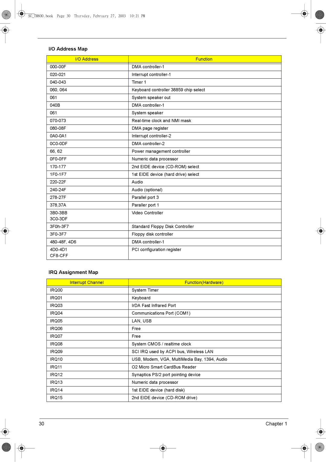 Acer 800 manual Address Map, IRQ Assignment Map 