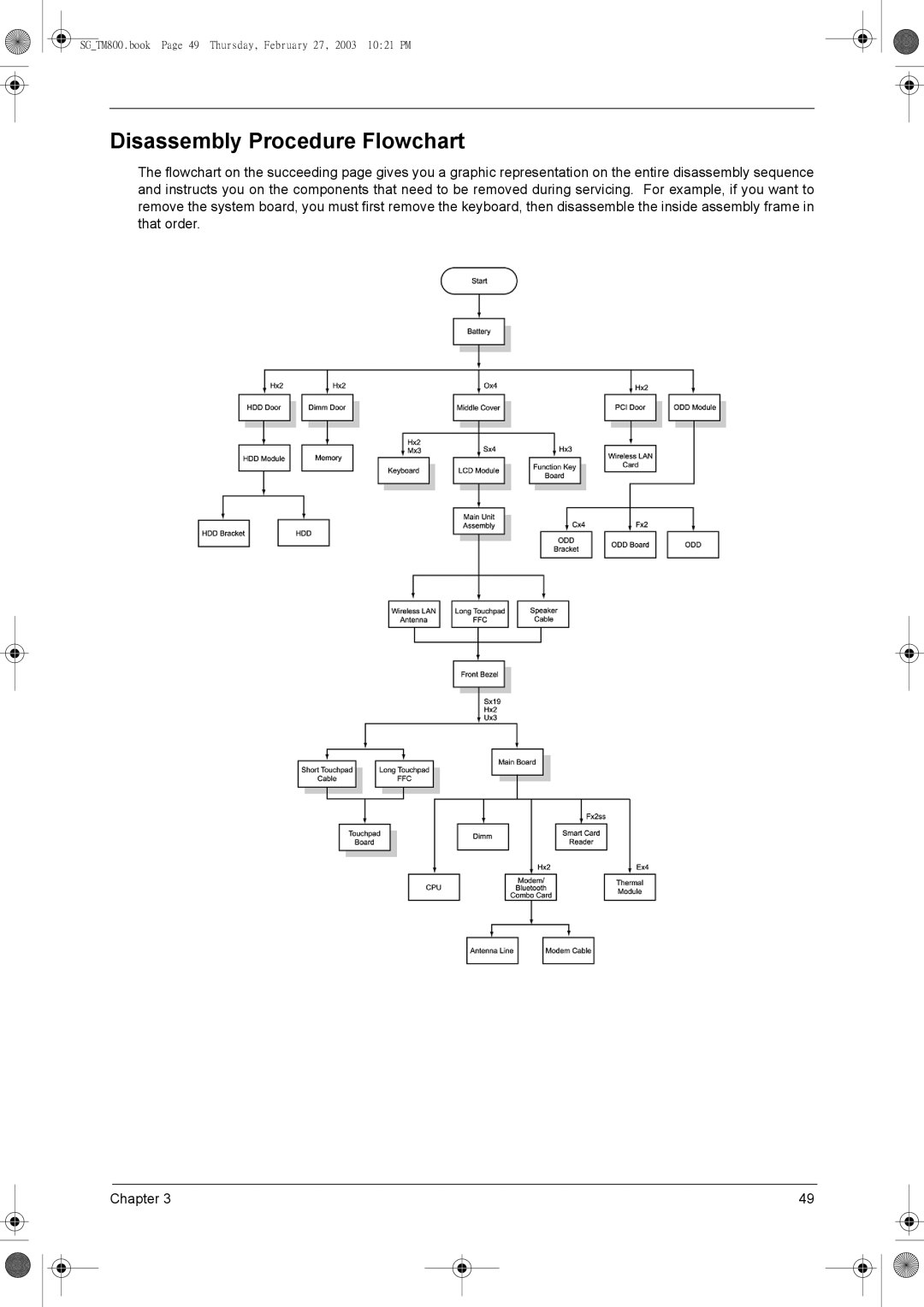 Acer 800 manual Disassembly Procedure Flowchart 