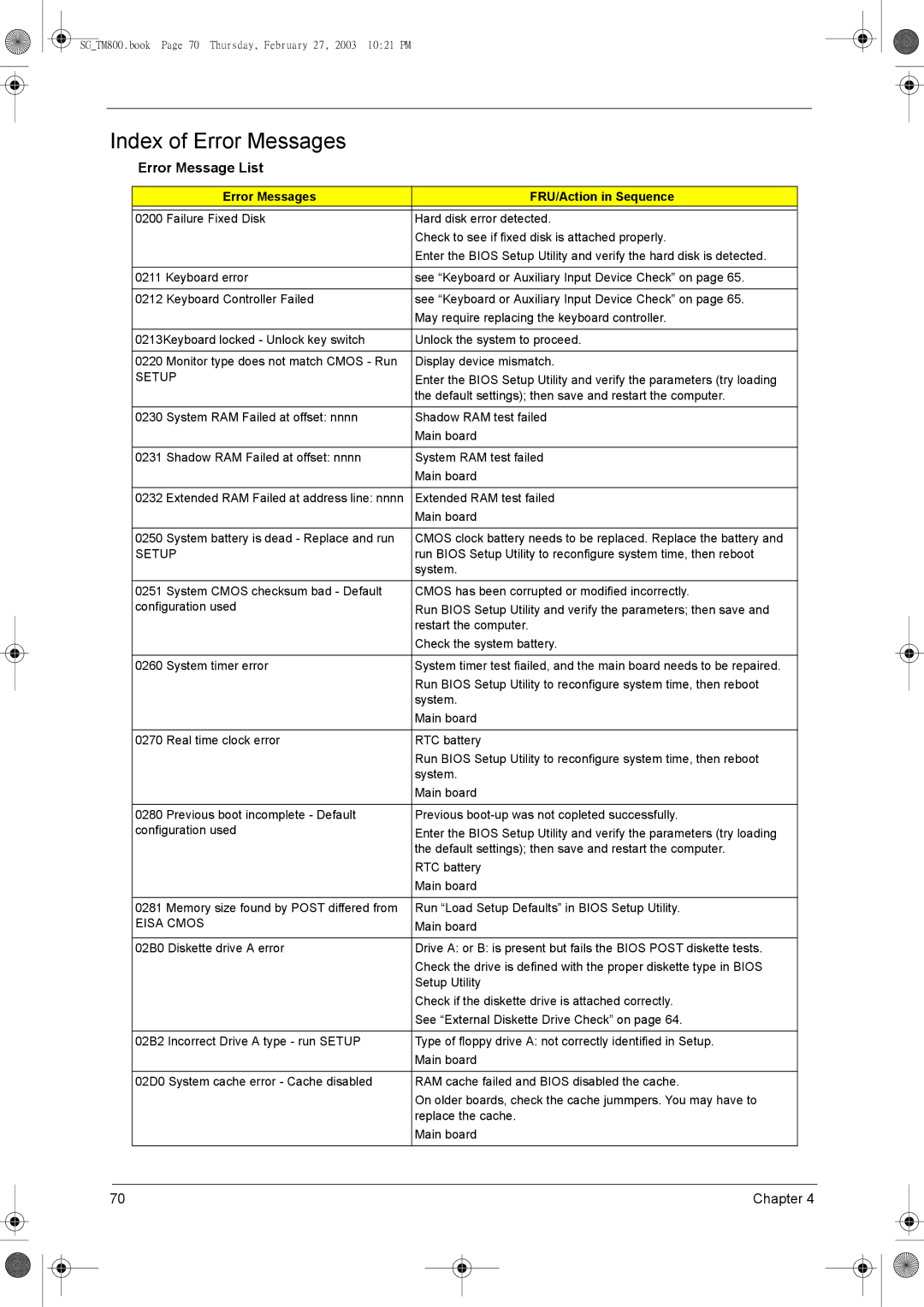 Acer 800 manual Index of Error Messages, Error Message List, Error Messages FRU/Action in Sequence, Setup, Eisa Cmos 