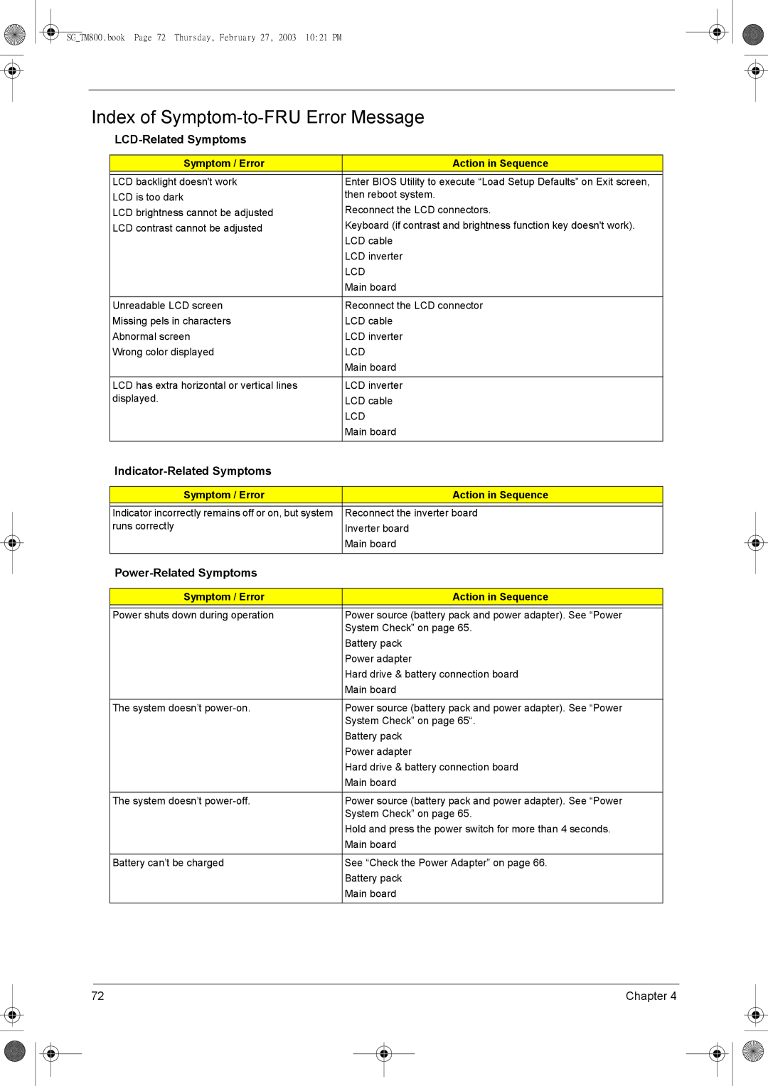 Acer 800 Index of Symptom-to-FRU Error Message, LCD-Related Symptoms, Indicator-Related Symptoms, Power-Related Symptoms 