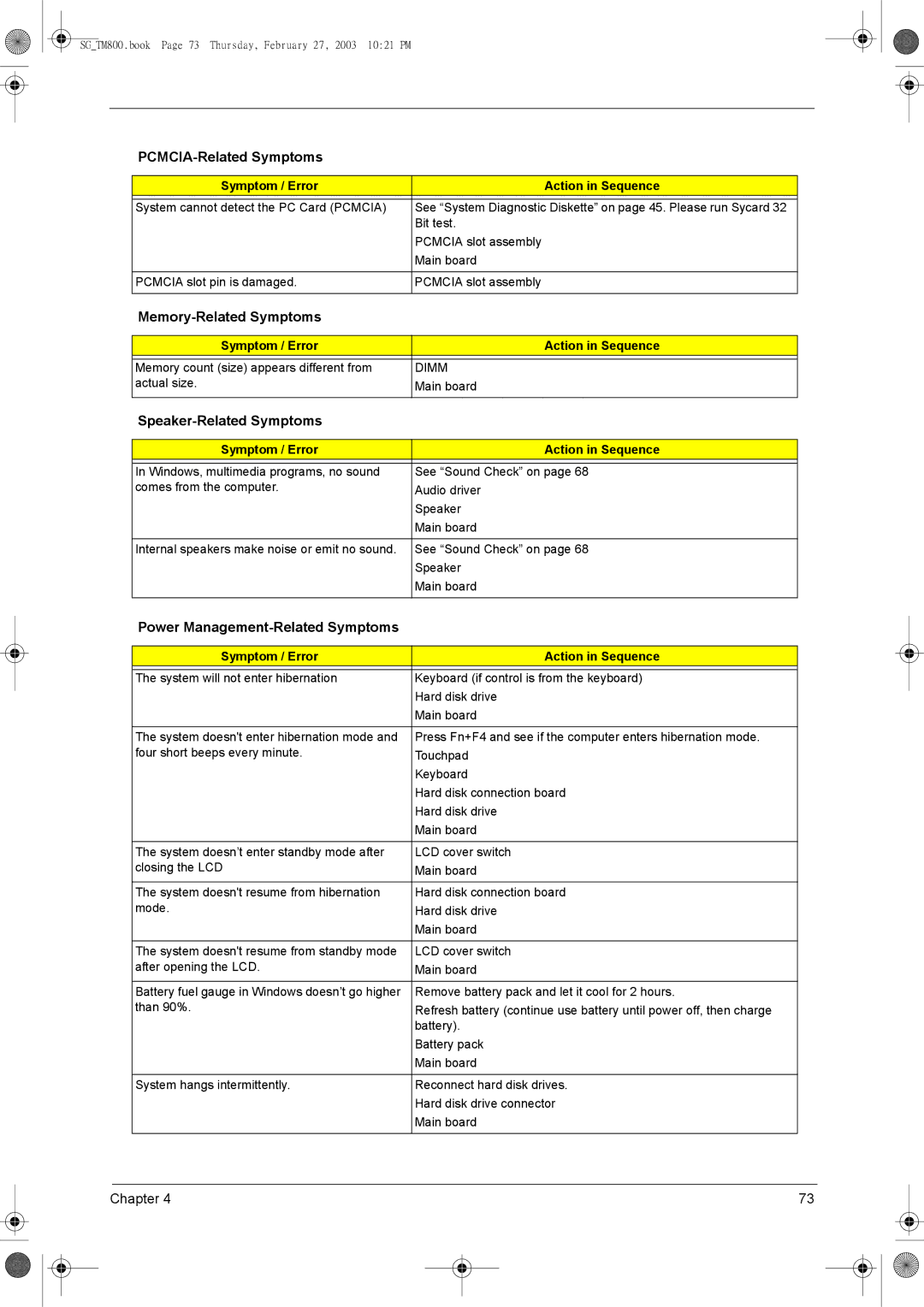 Acer 800 PCMCIA-Related Symptoms, Memory-Related Symptoms, Speaker-Related Symptoms, Power Management-Related Symptoms 