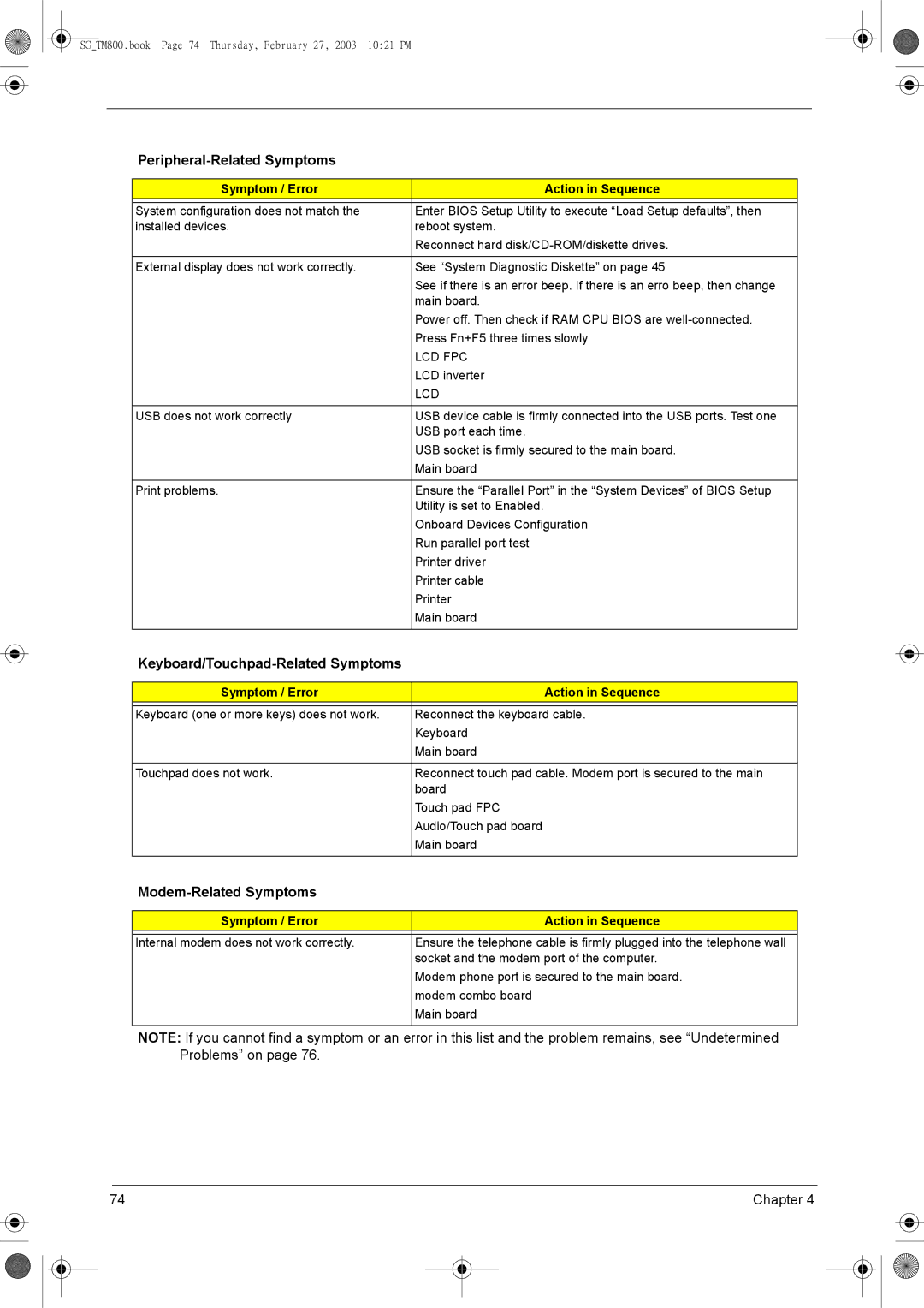 Acer 800 manual Peripheral-Related Symptoms, Keyboard/Touchpad-Related Symptoms, Modem-Related Symptoms, Lcd Fpc 