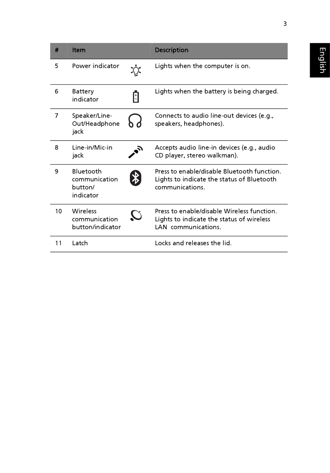 Acer 8100 Series manual English 