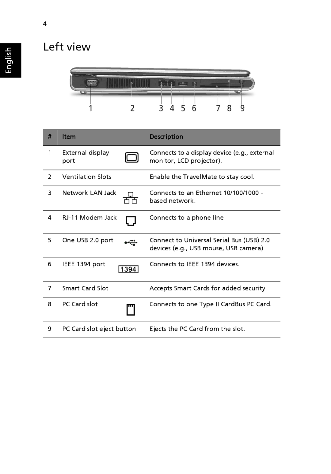 Acer 8100 Series manual Left view 