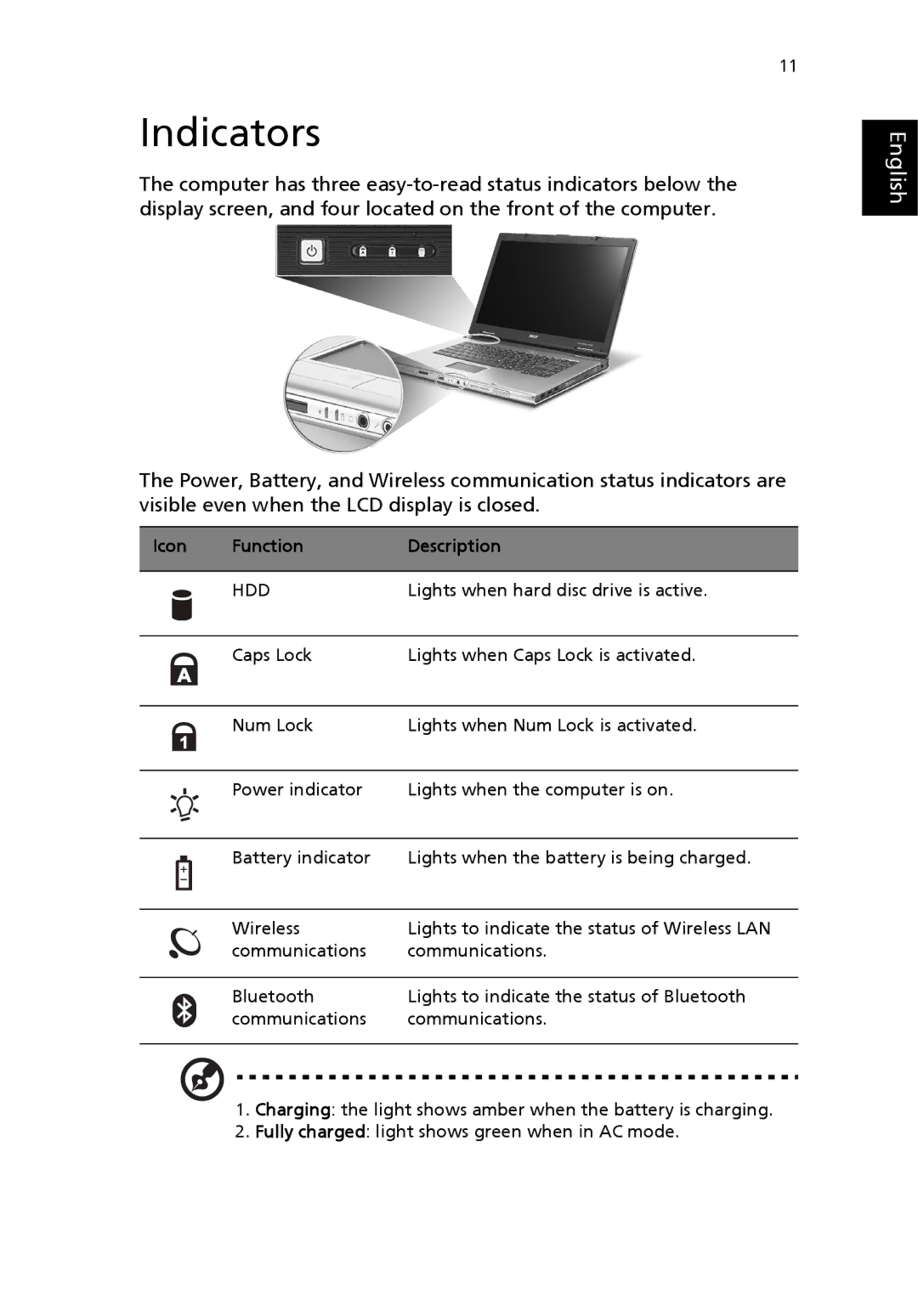 Acer 8100 Series manual Indicators, Icon Function Description 