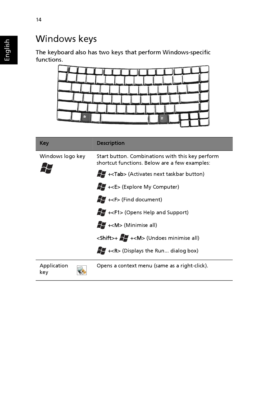 Acer 8100 Series manual Windows keys, Key Description, Shift+ 