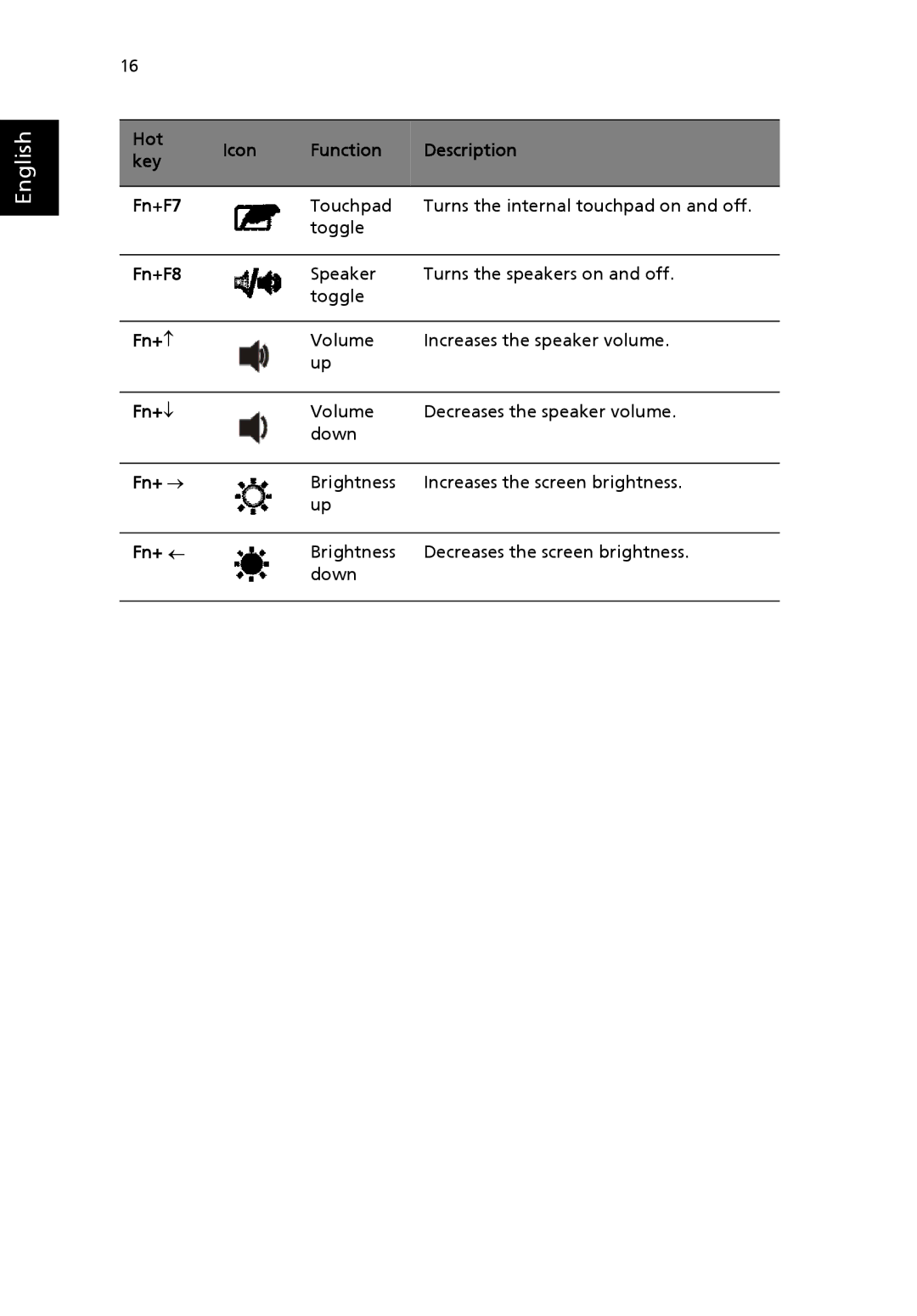 Acer 8100 Series manual Hot Icon Function Description Key Fn+F7, Fn+F8, Fn+↑, Fn+↓, Fn+ →, Fn+ ← 