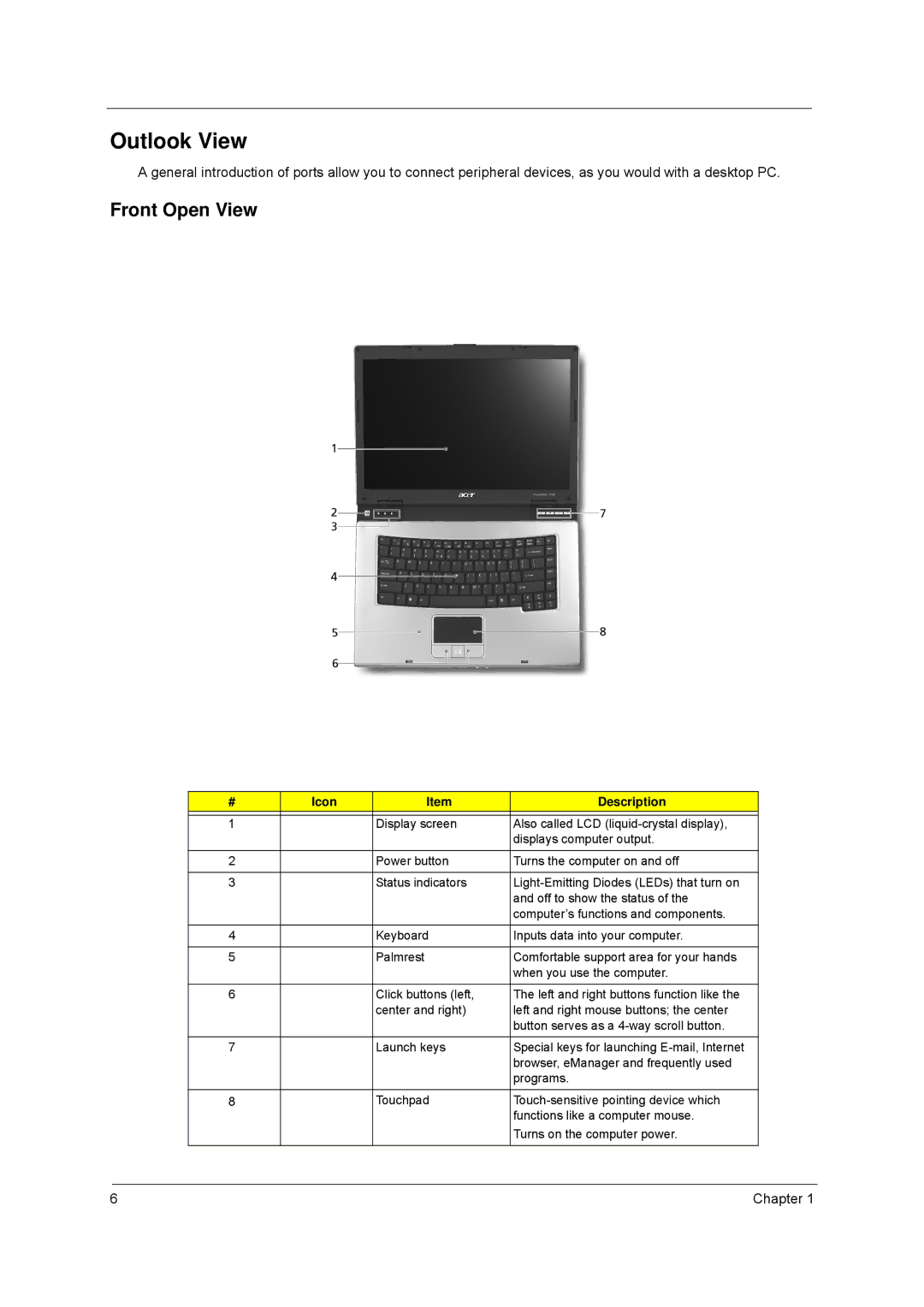 Acer 8100 manual Outlook View, Front Open View, Icon Description 