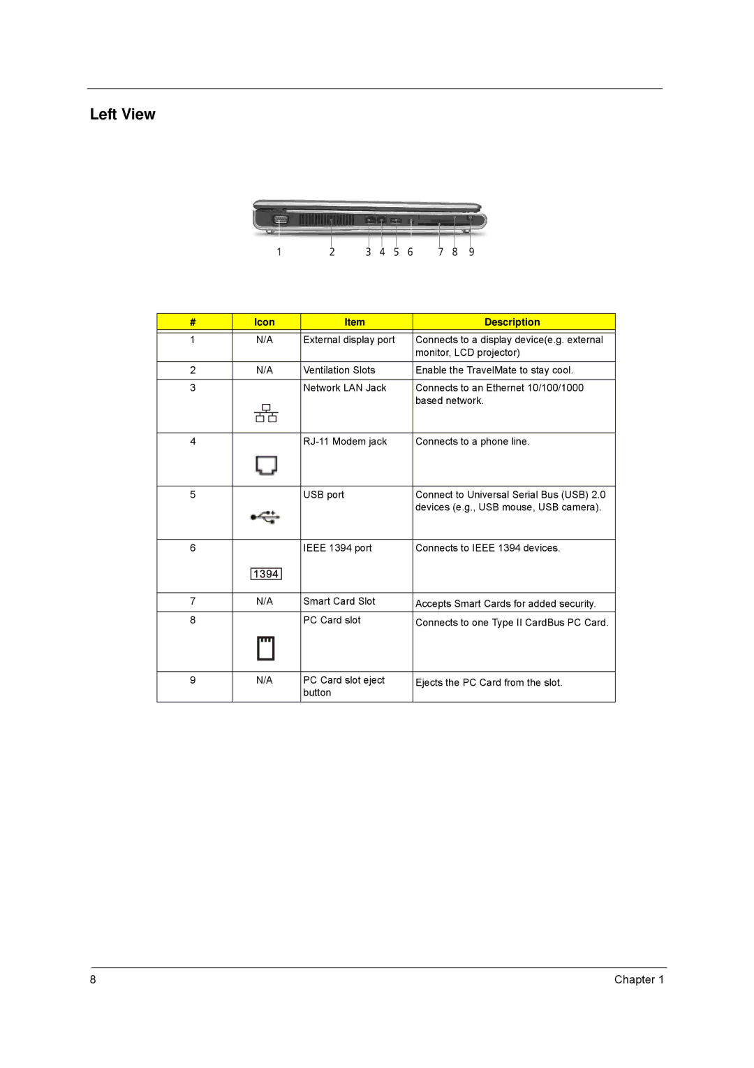 Acer 8100 manual Left View 