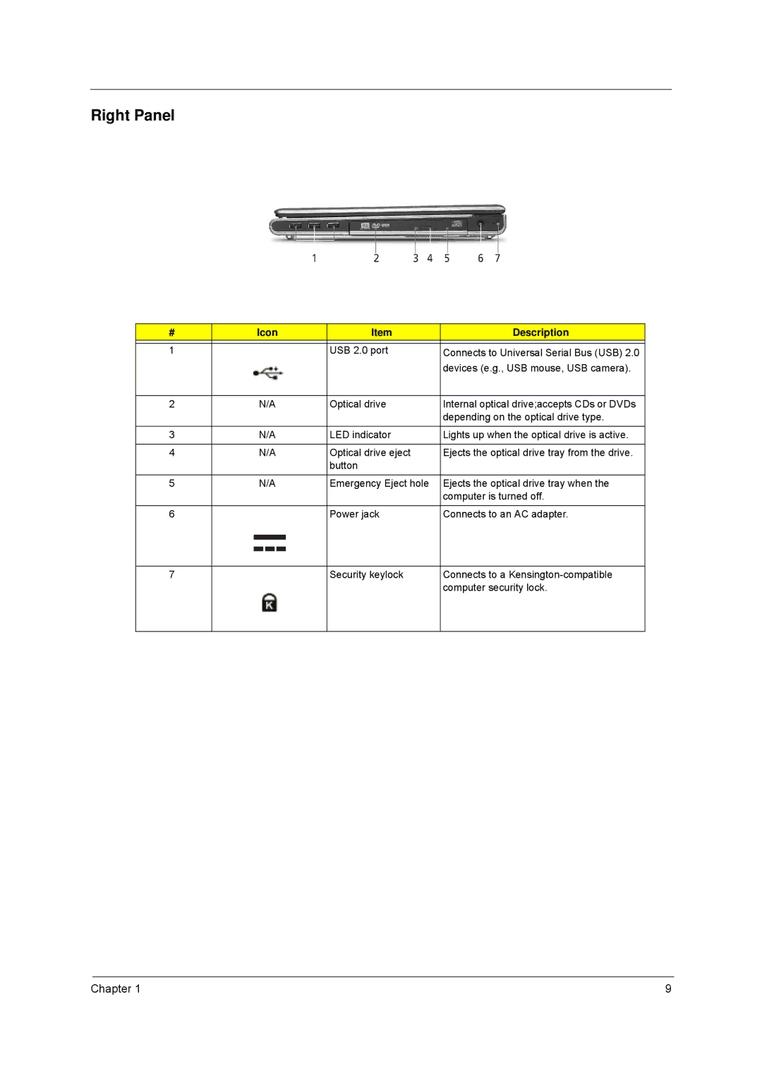 Acer 8100 manual Right Panel 