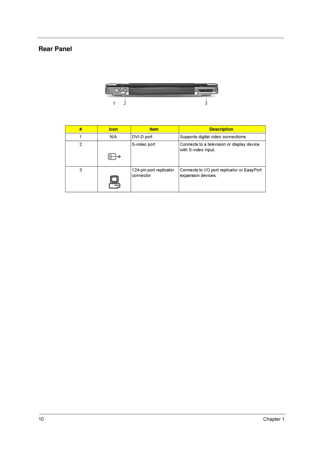 Acer 8100 manual Rear Panel 