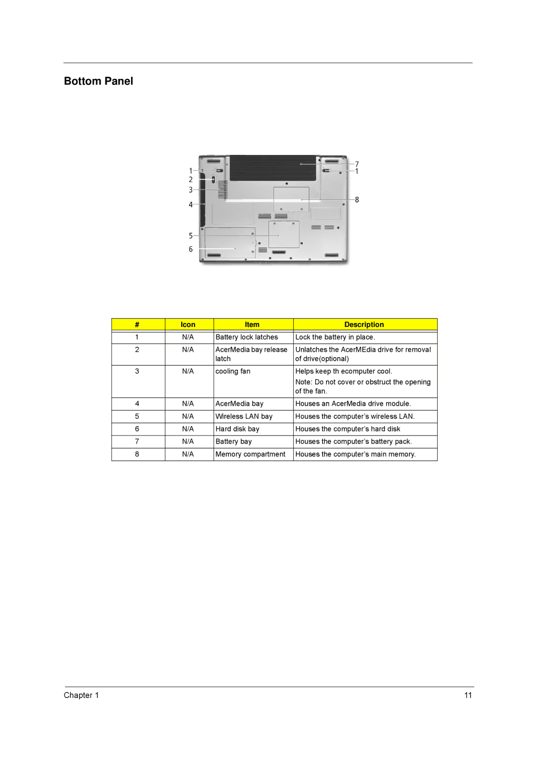 Acer 8100 manual Bottom Panel 