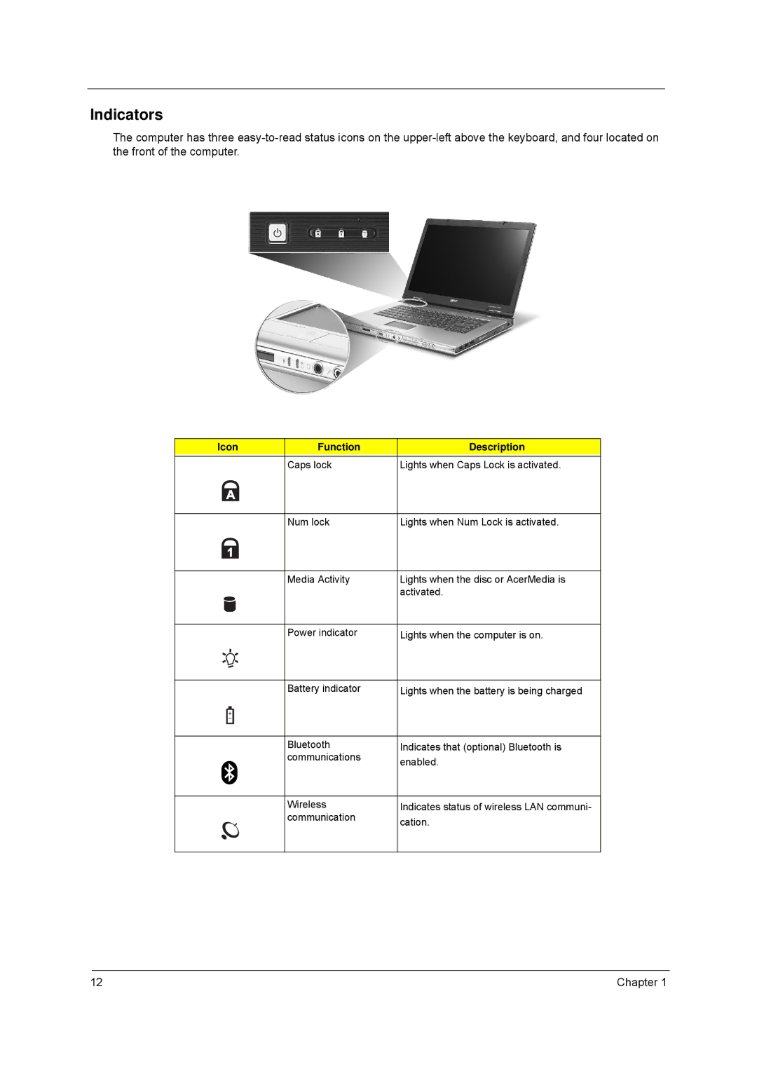 Acer 8100 manual Indicators, Icon Function Description 