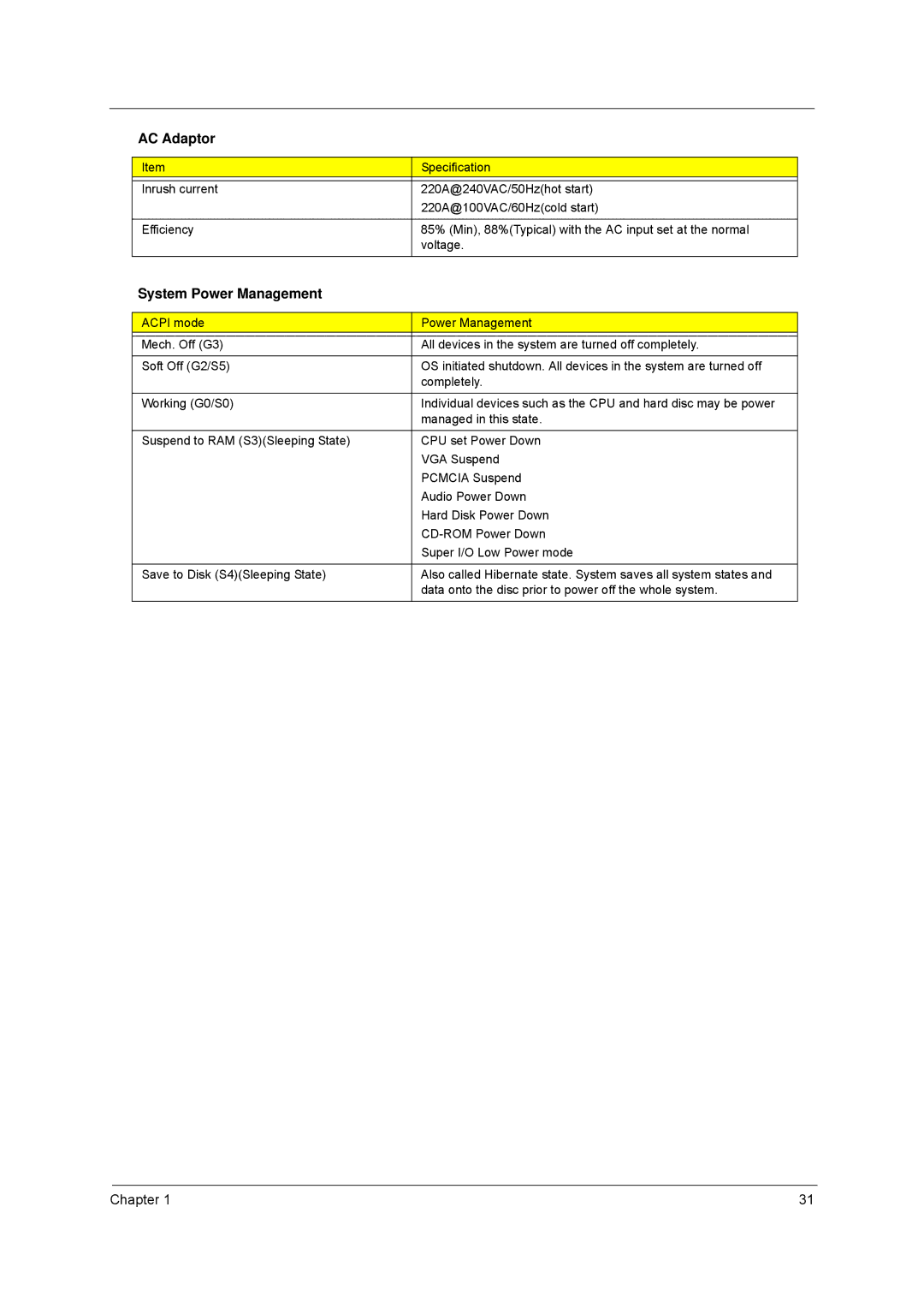 Acer 8100 manual System Power Management 