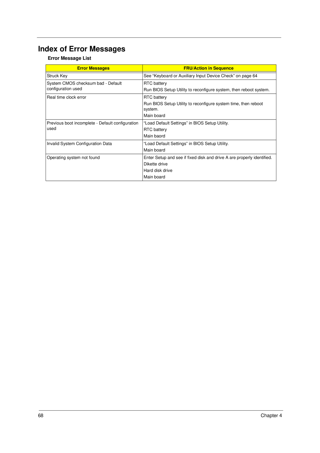 Acer 8100 manual Index of Error Messages, Error Message List, Error Messages FRU/Action in Sequence 